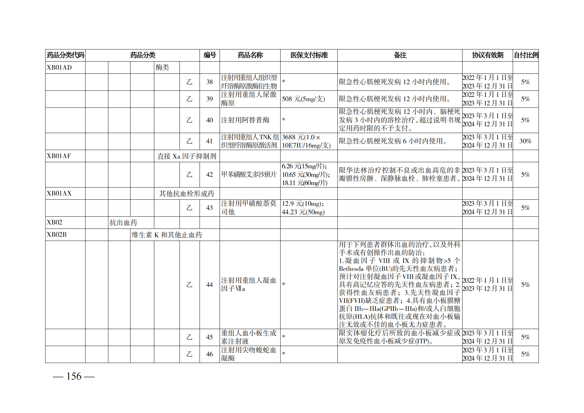 （湘醫(yī)保發(fā)〔2023〕13號）《關于執(zhí)行國家基本醫(yī)療保險、工傷保險和生育保險藥品目錄（2022年）的通知》(1)(1)_161.png