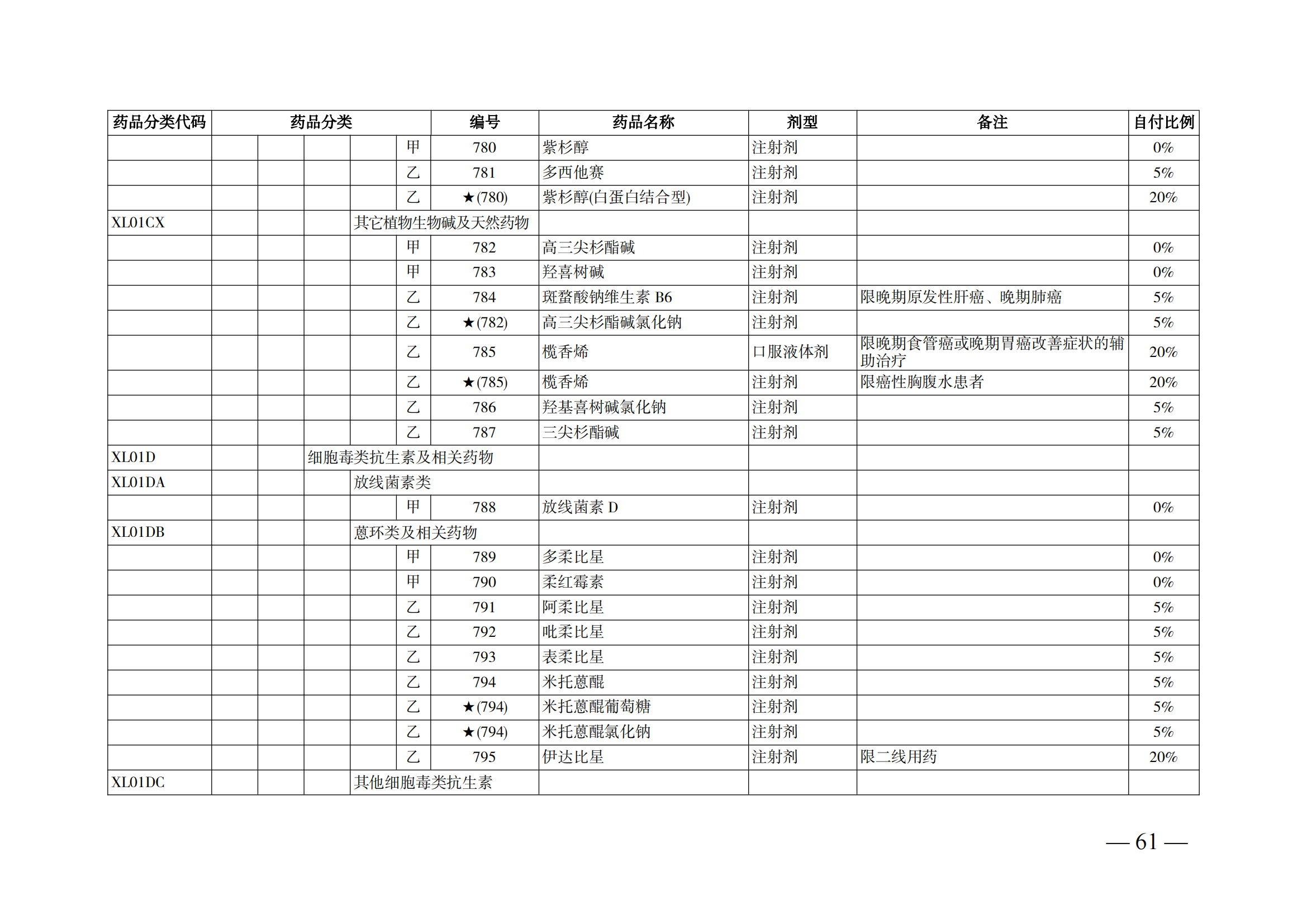 （湘醫(yī)保發(fā)〔2023〕13號）《關于執(zhí)行國家基本醫(yī)療保險、工傷保險和生育保險藥品目錄（2022年）的通知》(1)(1)_66.png