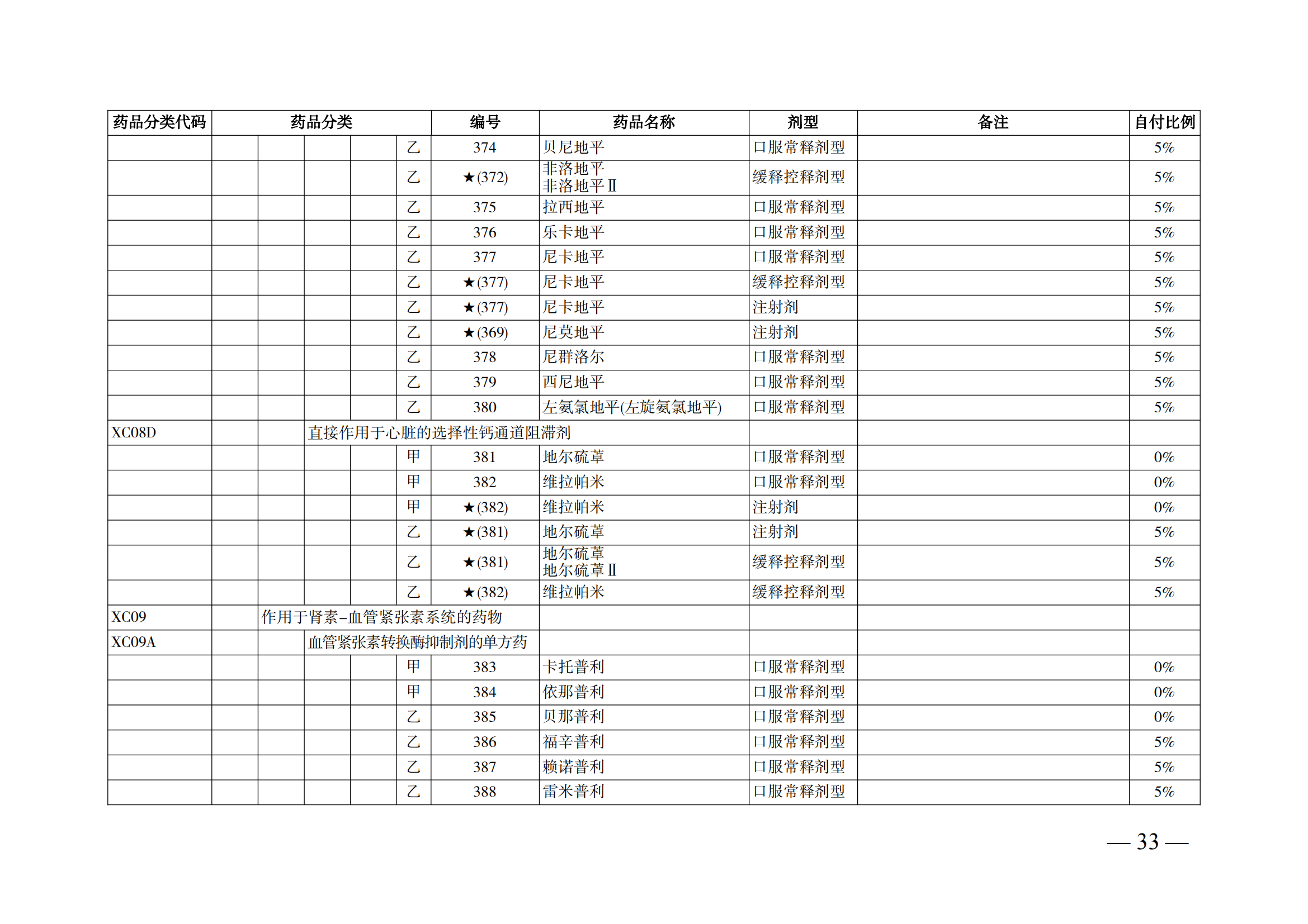 （湘醫(yī)保發(fā)〔2023〕13號）《關于執(zhí)行國家基本醫(yī)療保險、工傷保險和生育保險藥品目錄（2022年）的通知》(1)(1)_38.png