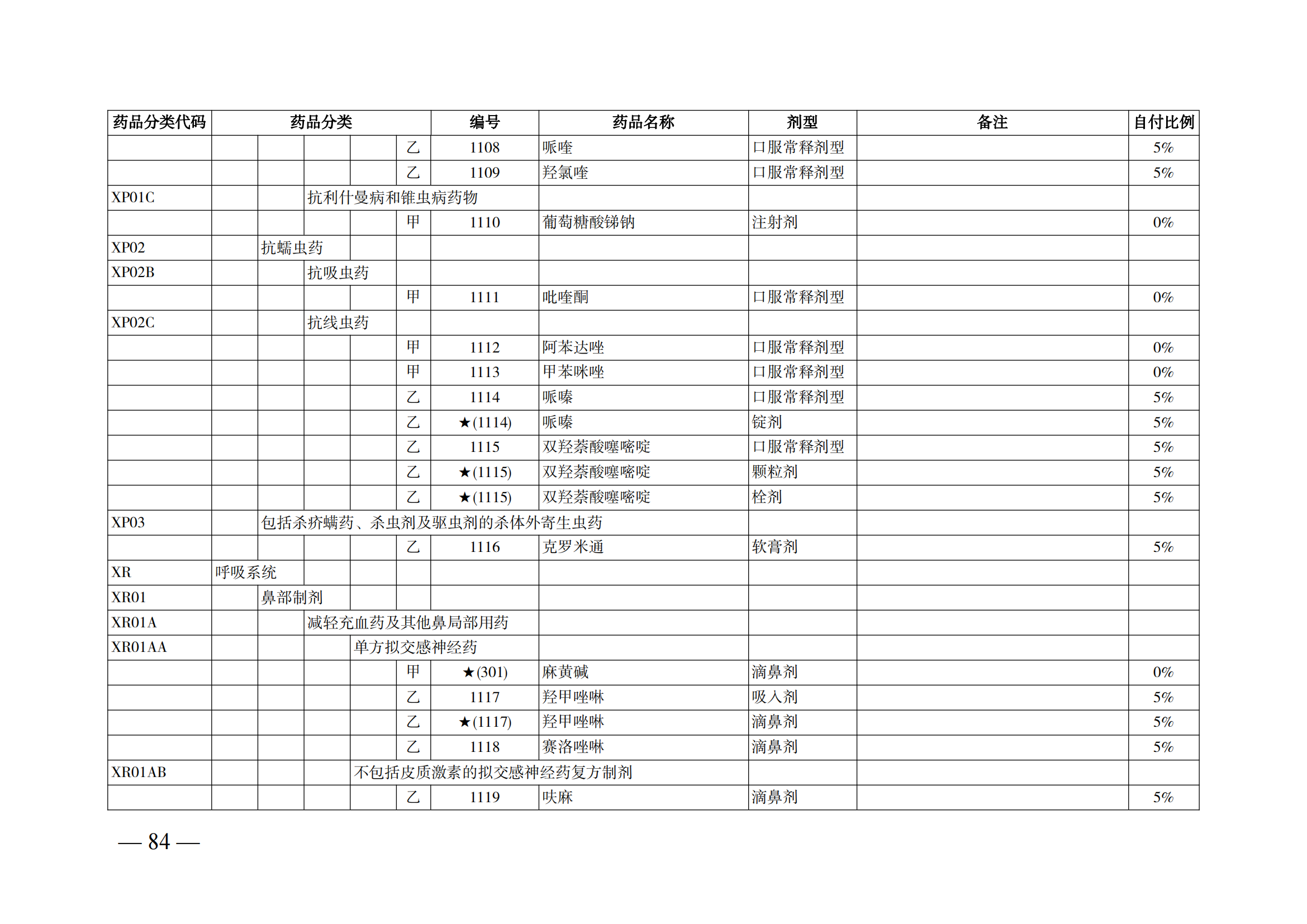 （湘醫(yī)保發(fā)〔2023〕13號）《關于執(zhí)行國家基本醫(yī)療保險、工傷保險和生育保險藥品目錄（2022年）的通知》(1)(1)_89.png