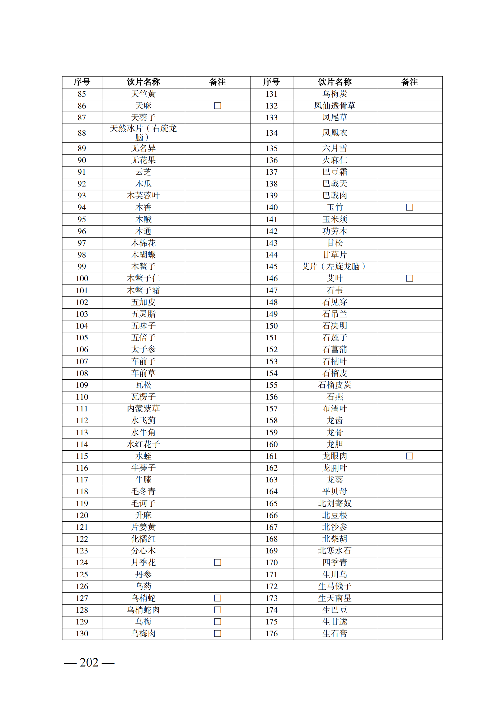 （湘醫(yī)保發(fā)〔2023〕13號）《關于執(zhí)行國家基本醫(yī)療保險、工傷保險和生育保險藥品目錄（2022年）的通知》(1)(1)_207.png