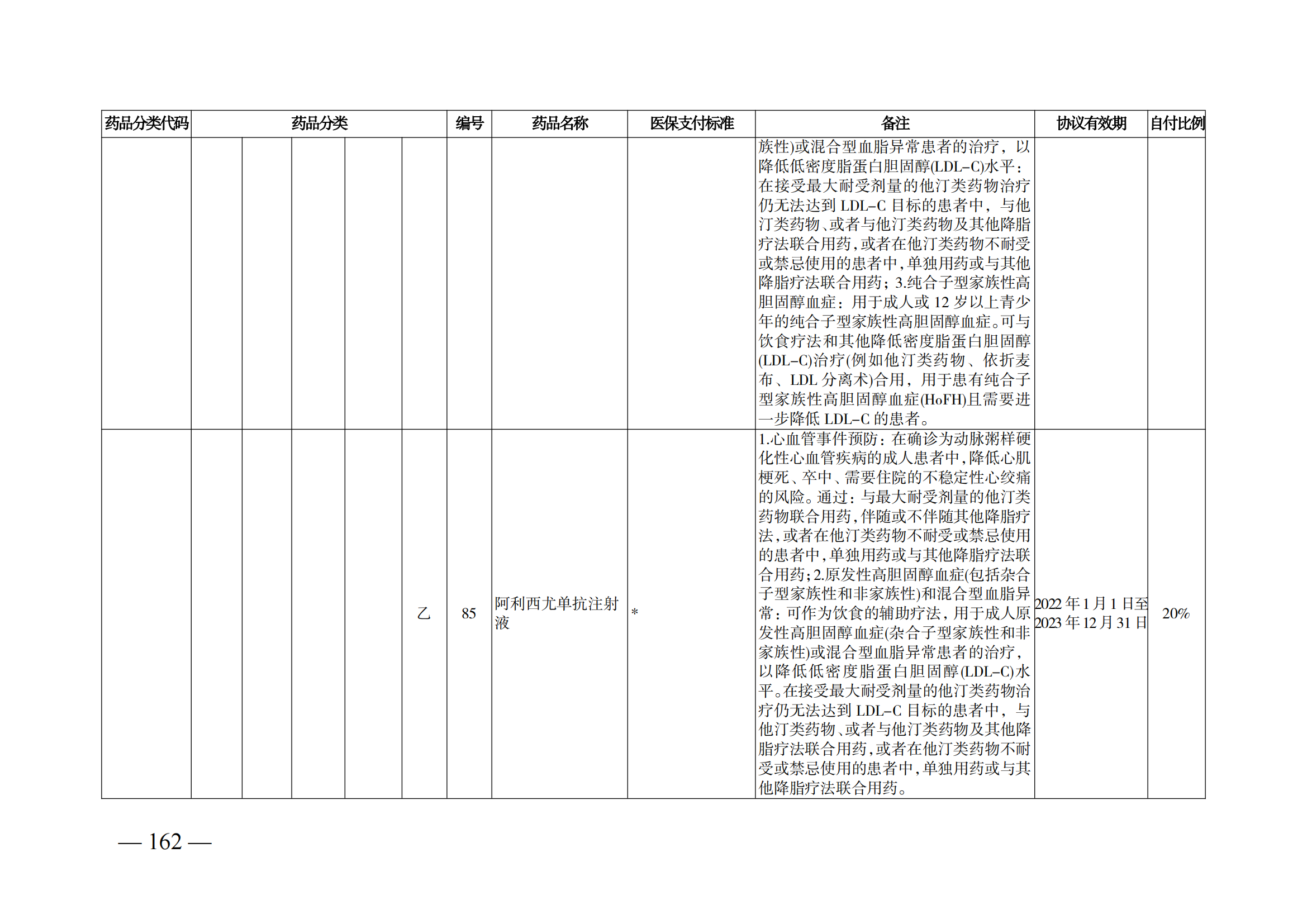 （湘醫(yī)保發(fā)〔2023〕13號）《關于執(zhí)行國家基本醫(yī)療保險、工傷保險和生育保險藥品目錄（2022年）的通知》(1)(1)_167.png