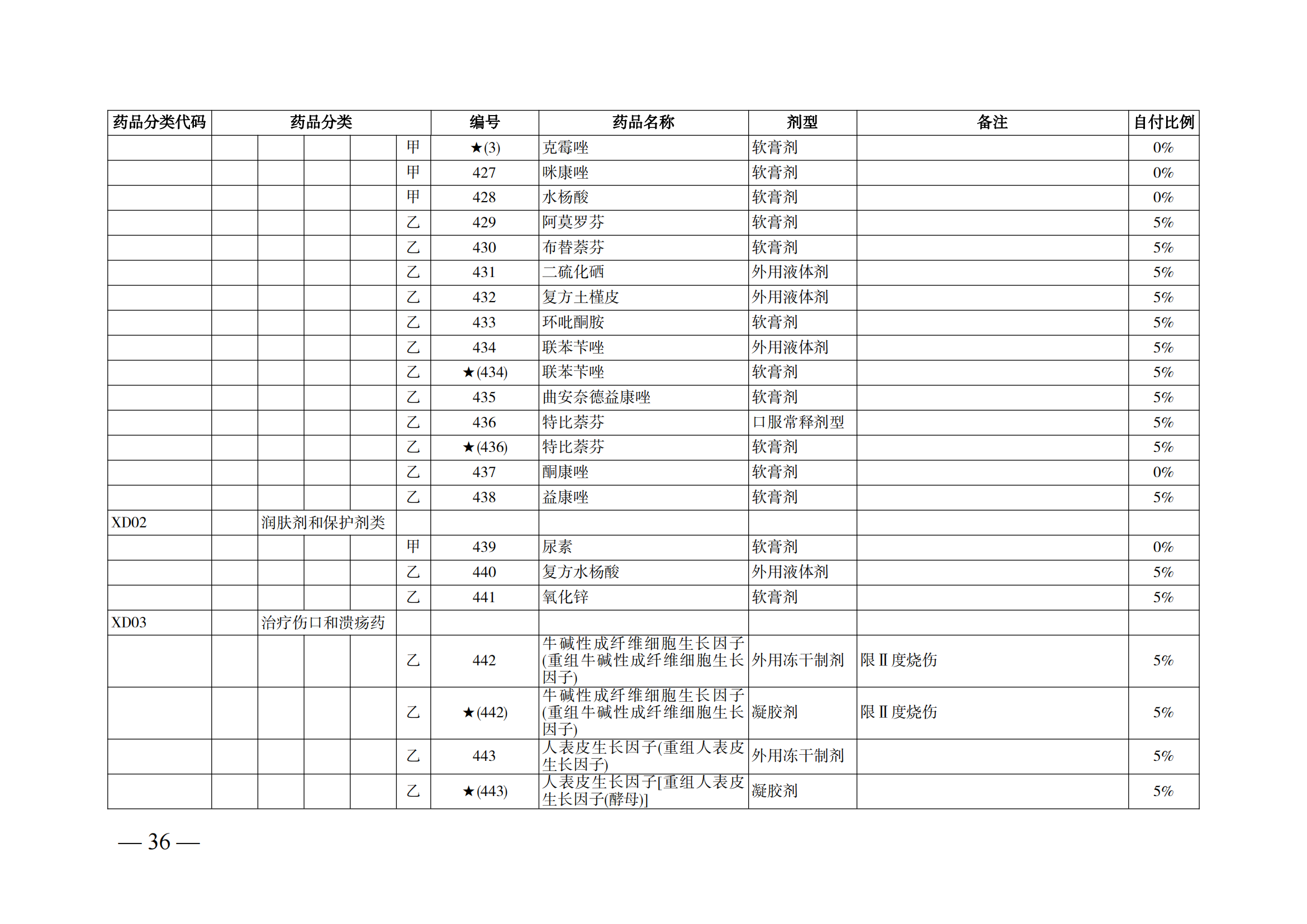 （湘醫(yī)保發(fā)〔2023〕13號）《關于執(zhí)行國家基本醫(yī)療保險、工傷保險和生育保險藥品目錄（2022年）的通知》(1)(1)_41.png