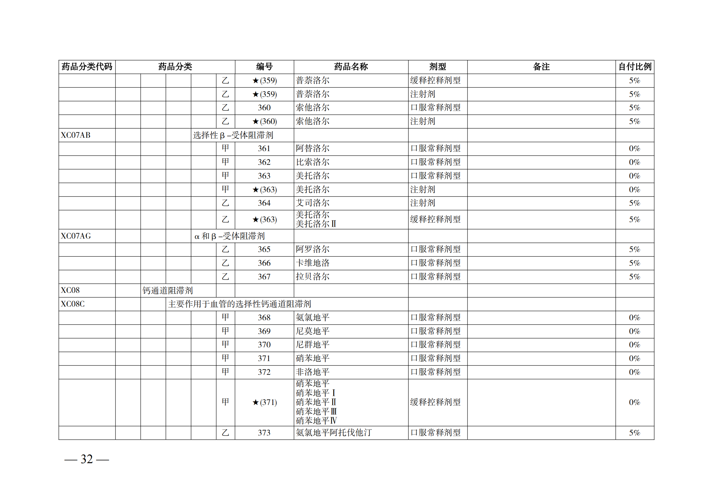 （湘醫(yī)保發(fā)〔2023〕13號）《關于執(zhí)行國家基本醫(yī)療保險、工傷保險和生育保險藥品目錄（2022年）的通知》(1)(1)_37.png