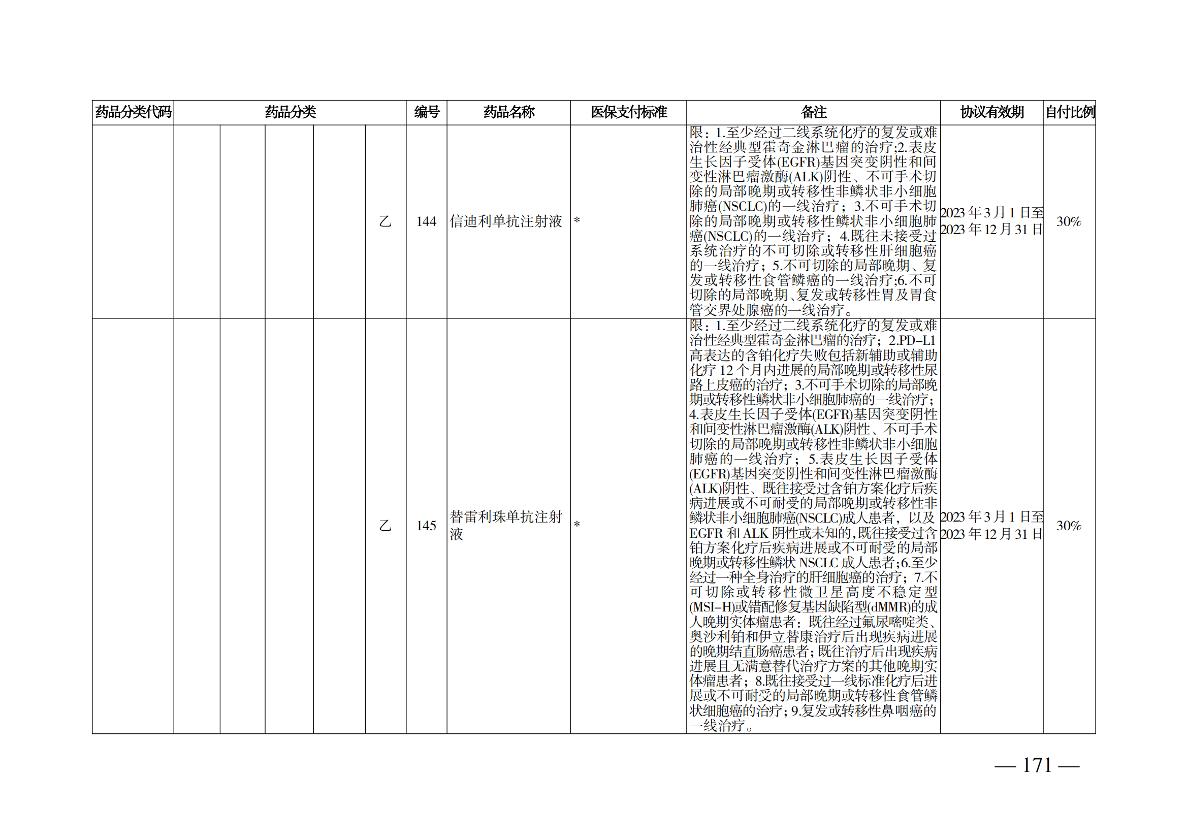 （湘醫(yī)保發(fā)〔2023〕13號）《關于執(zhí)行國家基本醫(yī)療保險、工傷保險和生育保險藥品目錄（2022年）的通知》(1)(1)_176.png