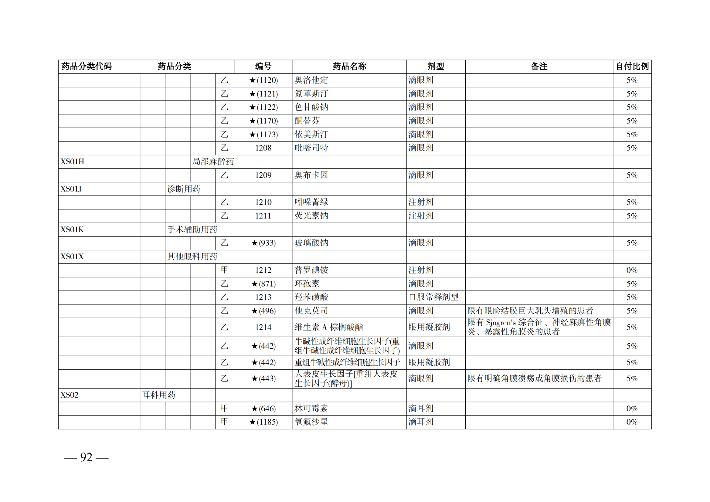 （湘醫(yī)保發(fā)〔2023〕13號）《關于執(zhí)行國家基本醫(yī)療保險、工傷保險和生育保險藥品目錄（2022年）的通知》(1)(1)_97.png