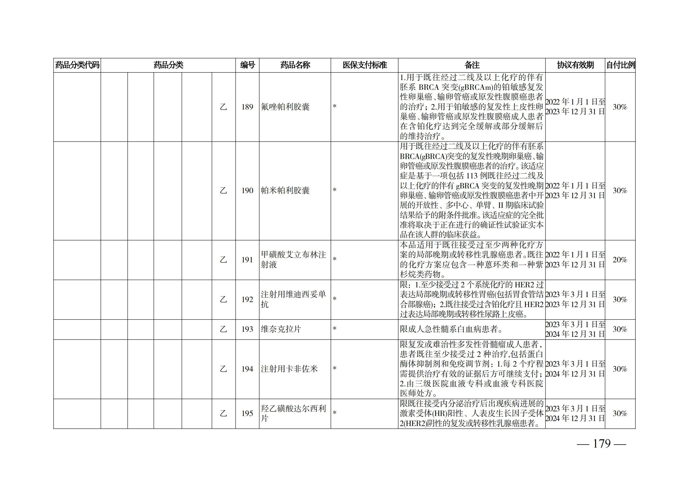 （湘醫(yī)保發(fā)〔2023〕13號）《關于執(zhí)行國家基本醫(yī)療保險、工傷保險和生育保險藥品目錄（2022年）的通知》(1)(1)_184.png