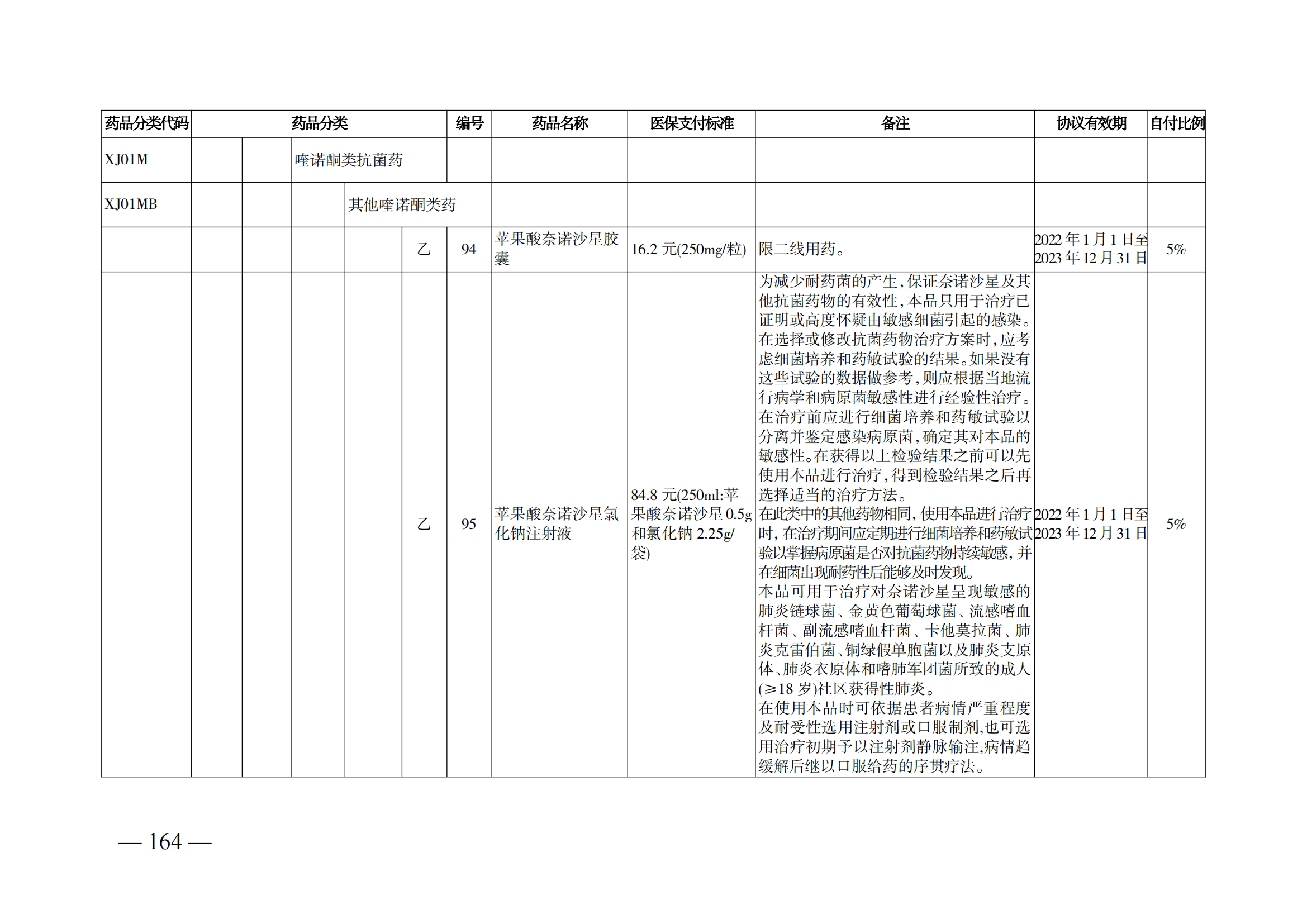 （湘醫(yī)保發(fā)〔2023〕13號）《關于執(zhí)行國家基本醫(yī)療保險、工傷保險和生育保險藥品目錄（2022年）的通知》(1)(1)_169.png