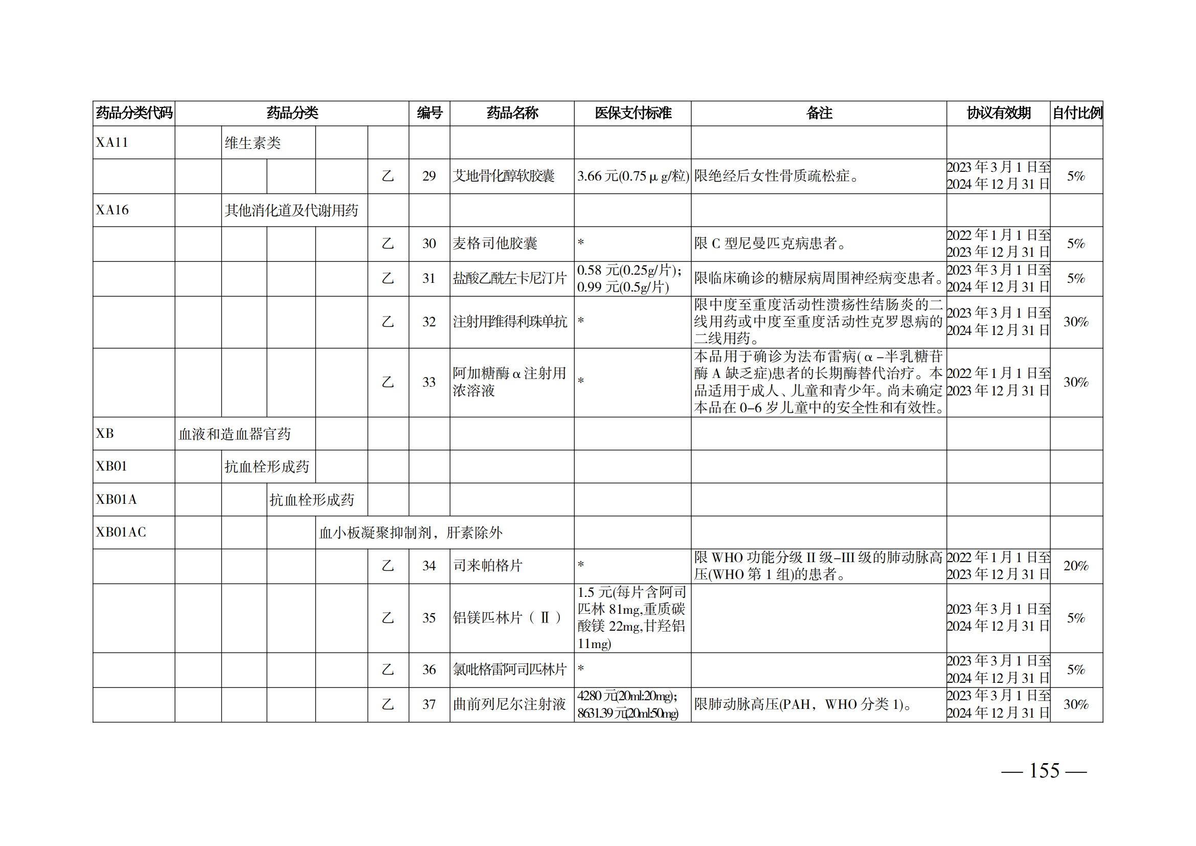 （湘醫(yī)保發(fā)〔2023〕13號）《關于執(zhí)行國家基本醫(yī)療保險、工傷保險和生育保險藥品目錄（2022年）的通知》(1)(1)_160.png
