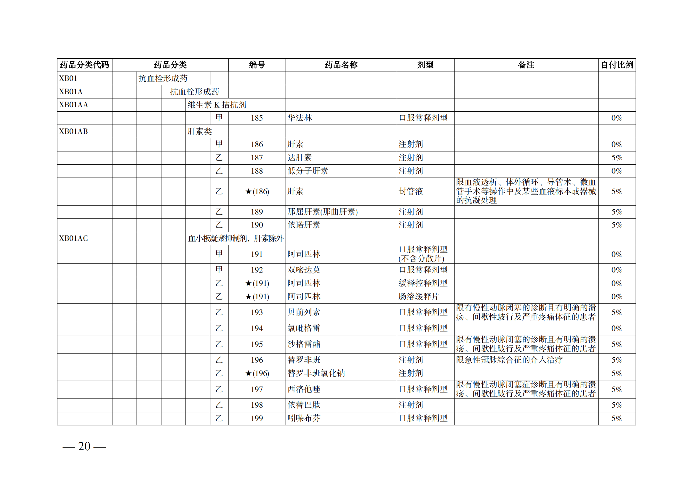 （湘醫(yī)保發(fā)〔2023〕13號）《關于執(zhí)行國家基本醫(yī)療保險、工傷保險和生育保險藥品目錄（2022年）的通知》(1)(1)_25.png
