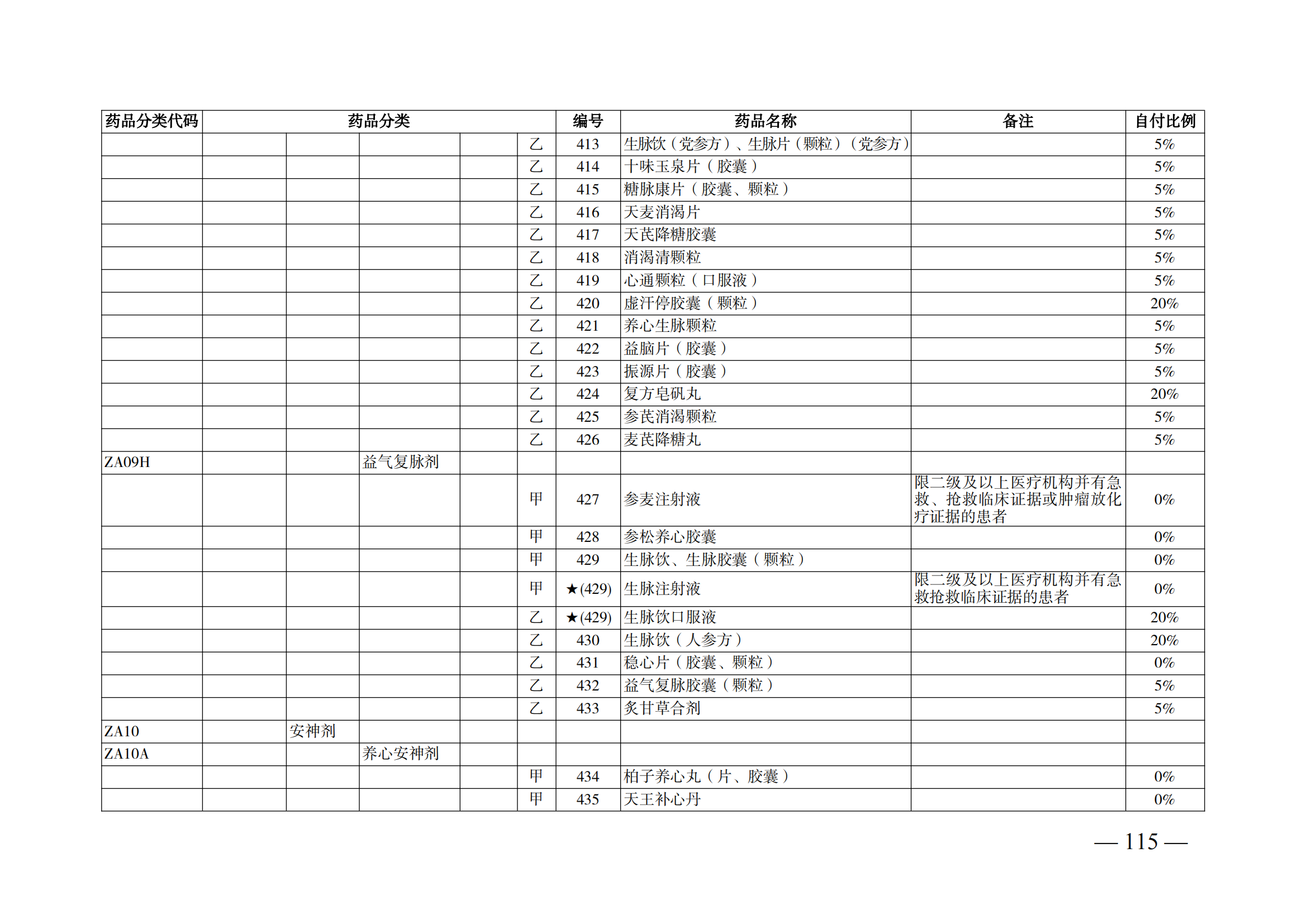 （湘醫(yī)保發(fā)〔2023〕13號）《關于執(zhí)行國家基本醫(yī)療保險、工傷保險和生育保險藥品目錄（2022年）的通知》(1)(1)_120.png