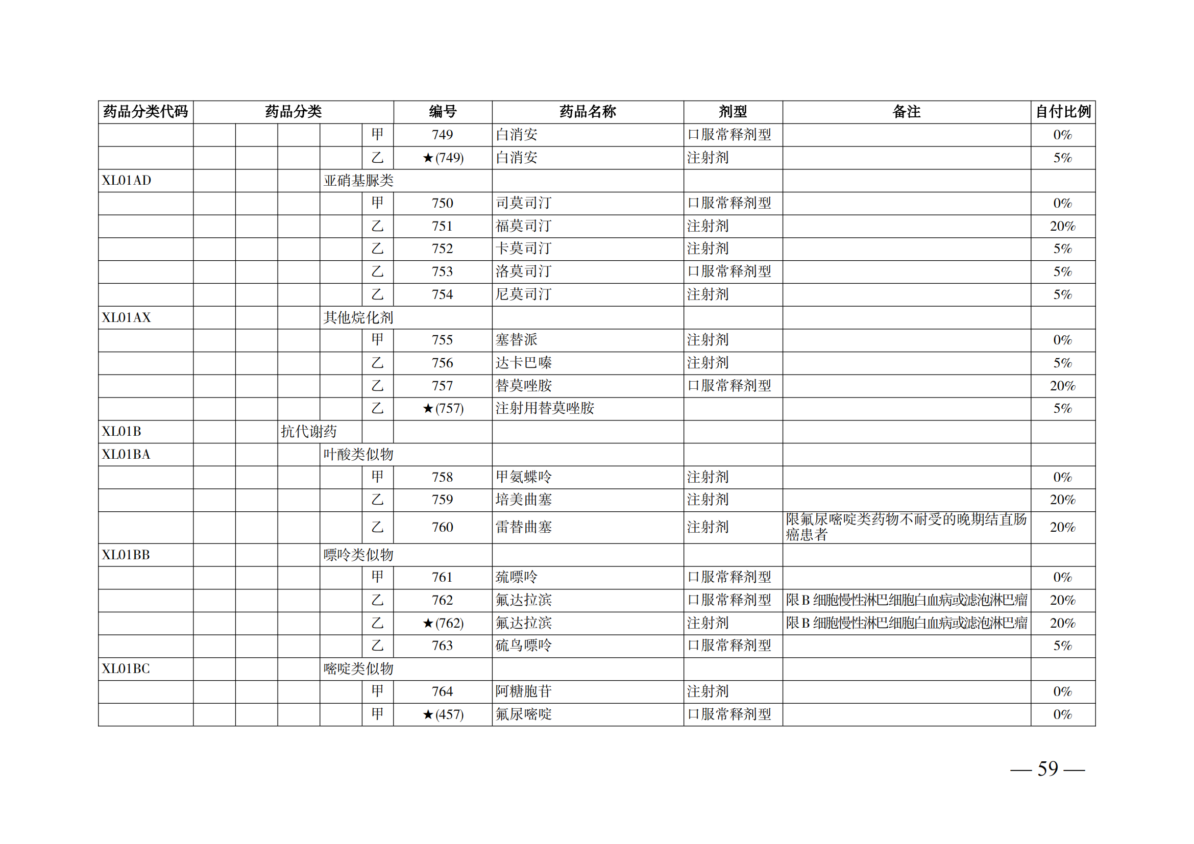 （湘醫(yī)保發(fā)〔2023〕13號）《關于執(zhí)行國家基本醫(yī)療保險、工傷保險和生育保險藥品目錄（2022年）的通知》(1)(1)_64.png