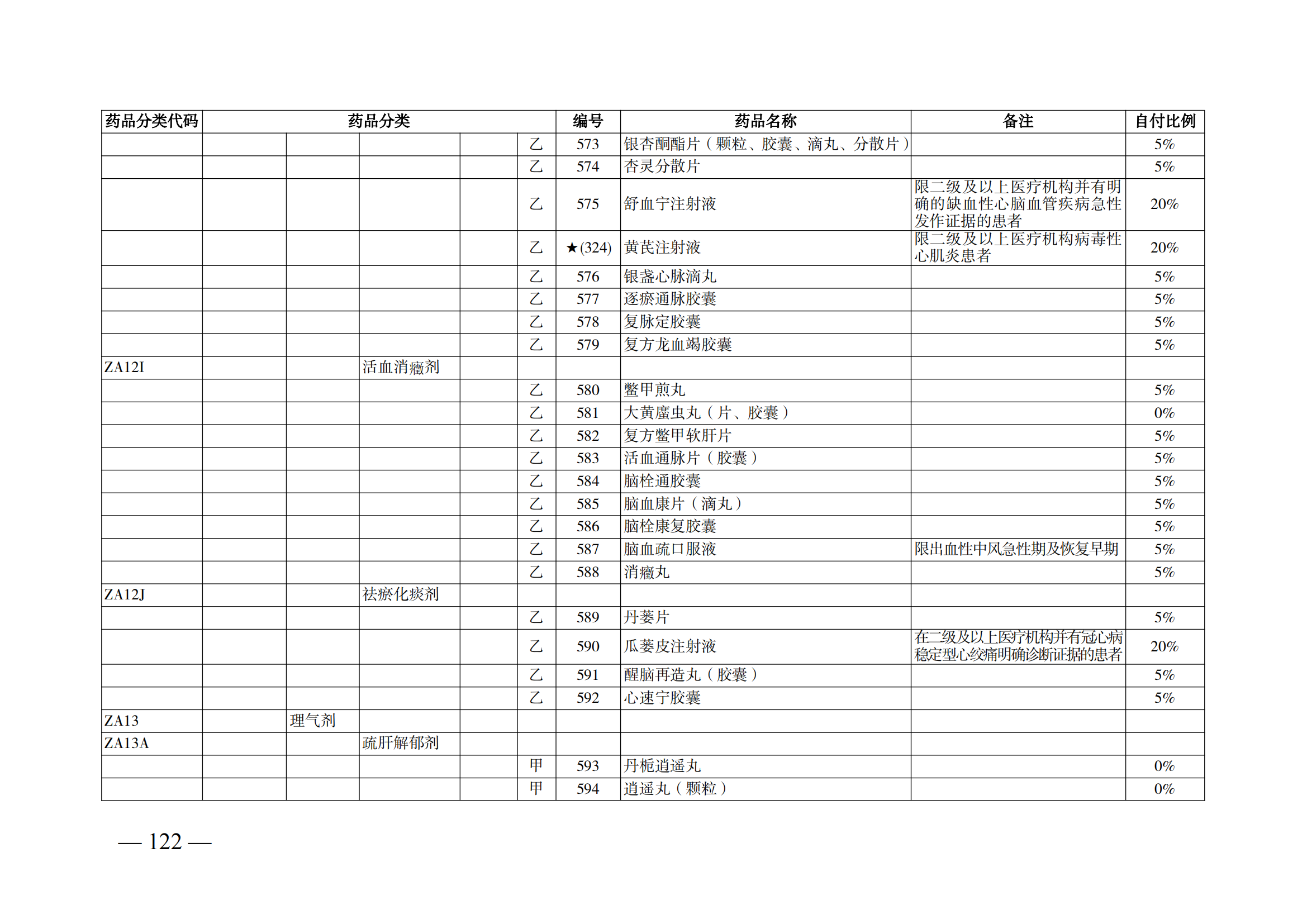 （湘醫(yī)保發(fā)〔2023〕13號）《關于執(zhí)行國家基本醫(yī)療保險、工傷保險和生育保險藥品目錄（2022年）的通知》(1)(1)_127.png