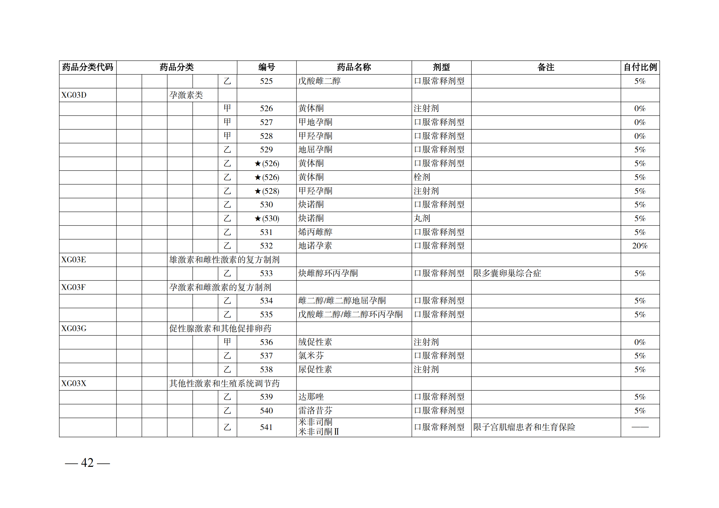 （湘醫(yī)保發(fā)〔2023〕13號）《關于執(zhí)行國家基本醫(yī)療保險、工傷保險和生育保險藥品目錄（2022年）的通知》(1)(1)_47.png