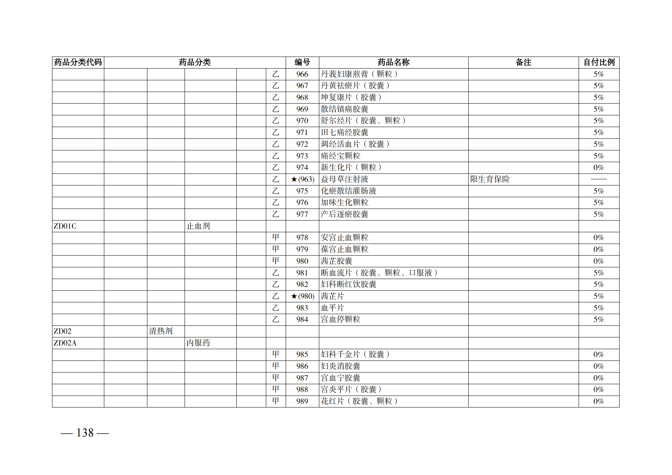 （湘醫(yī)保發(fā)〔2023〕13號）《關于執(zhí)行國家基本醫(yī)療保險、工傷保險和生育保險藥品目錄（2022年）的通知》(1)(1)_143.png