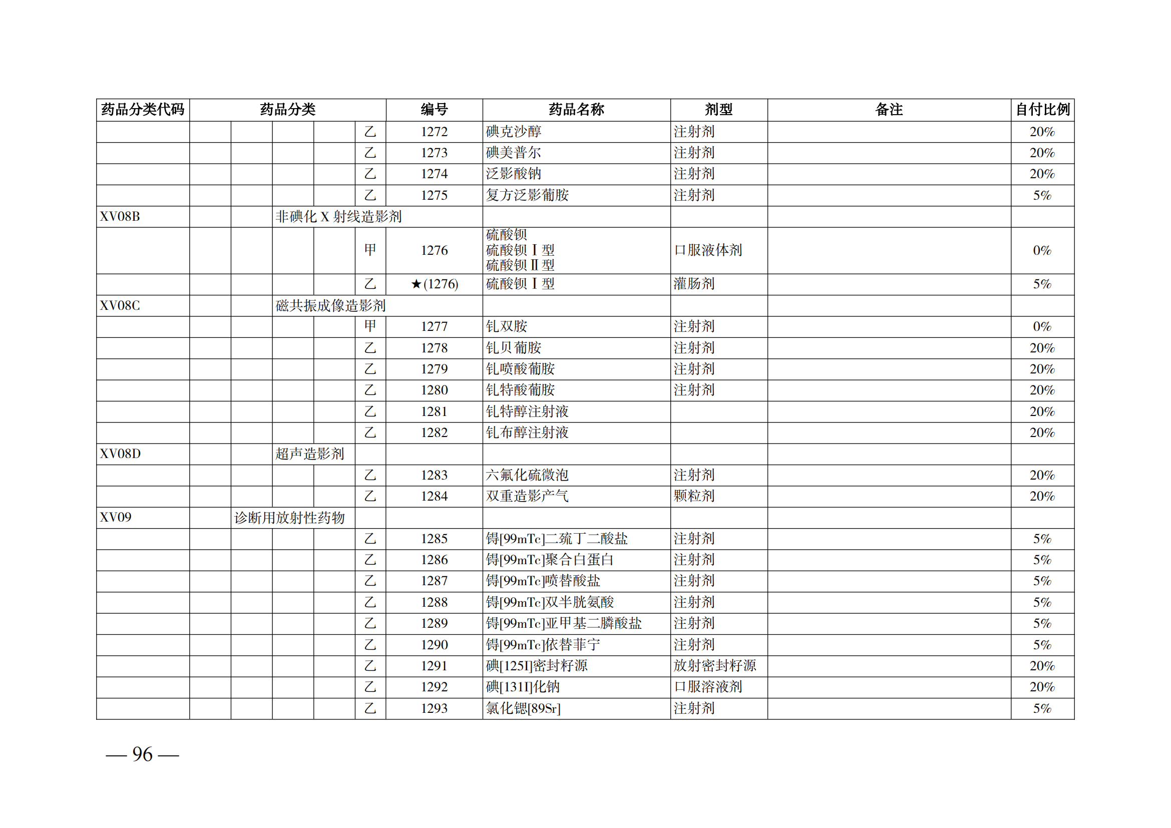 （湘醫(yī)保發(fā)〔2023〕13號）《關于執(zhí)行國家基本醫(yī)療保險、工傷保險和生育保險藥品目錄（2022年）的通知》(1)(1)_101.png