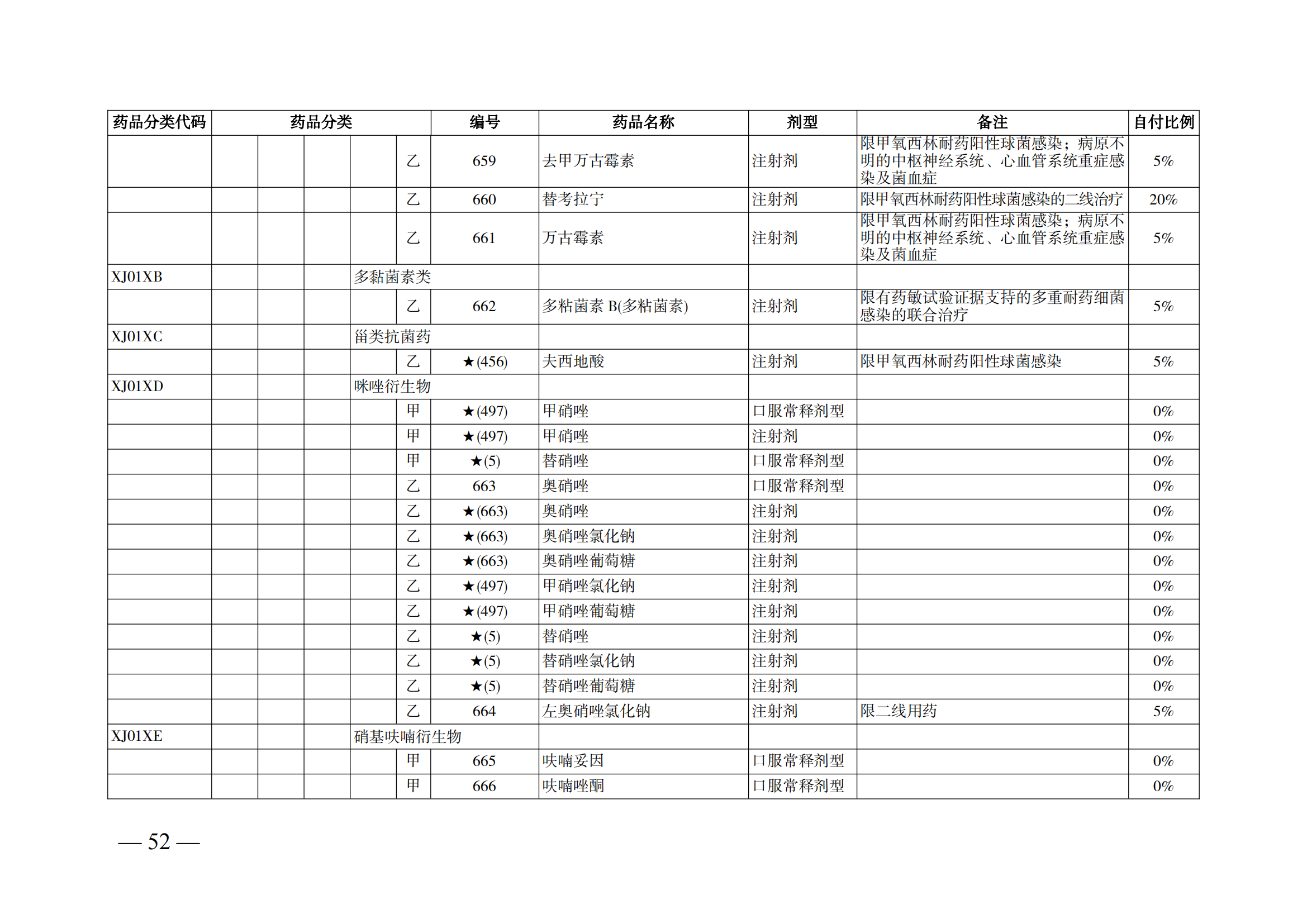 （湘醫(yī)保發(fā)〔2023〕13號）《關于執(zhí)行國家基本醫(yī)療保險、工傷保險和生育保險藥品目錄（2022年）的通知》(1)(1)_57.png