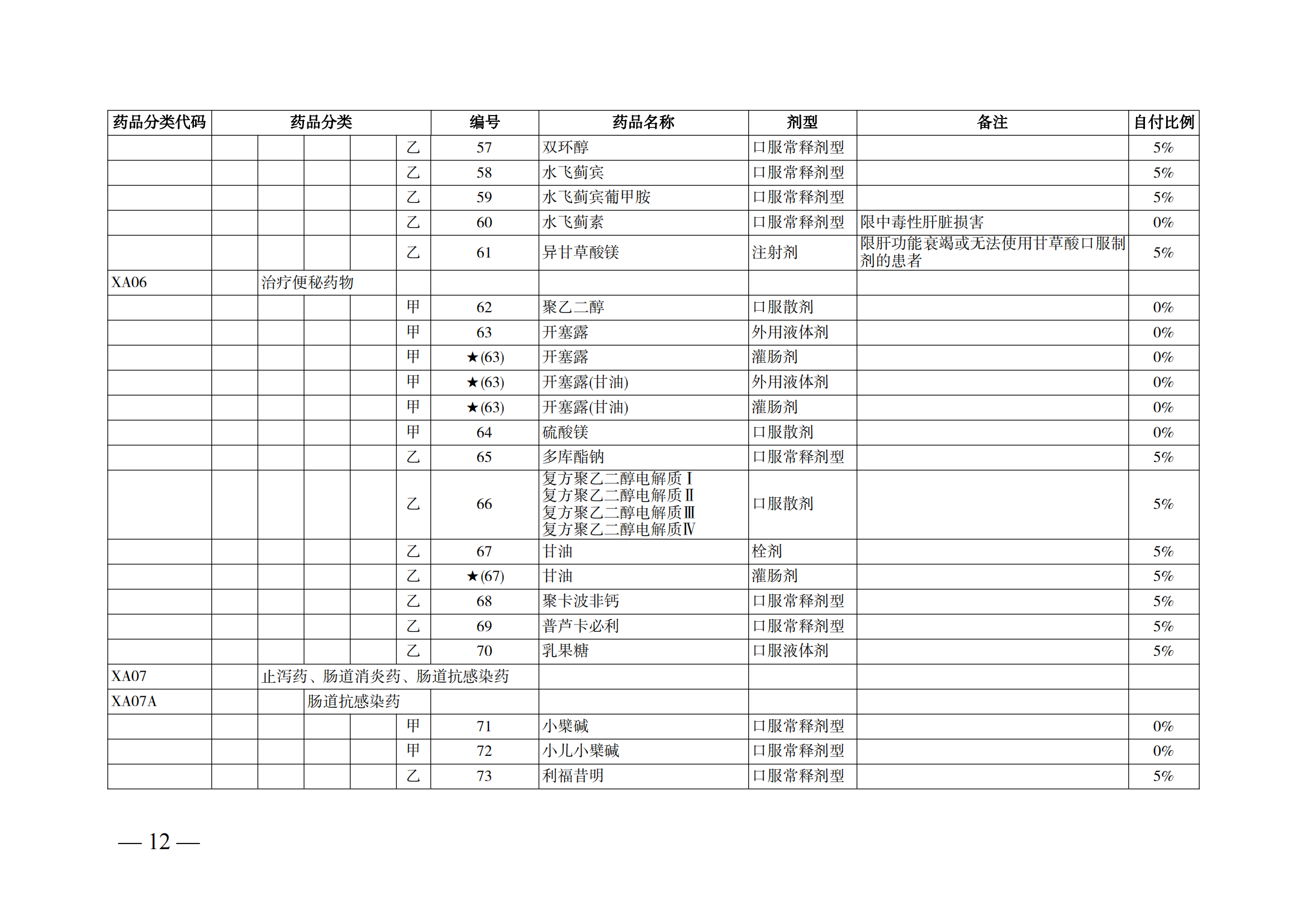（湘醫(yī)保發(fā)〔2023〕13號）《關于執(zhí)行國家基本醫(yī)療保險、工傷保險和生育保險藥品目錄（2022年）的通知》(1)(1)_17.png