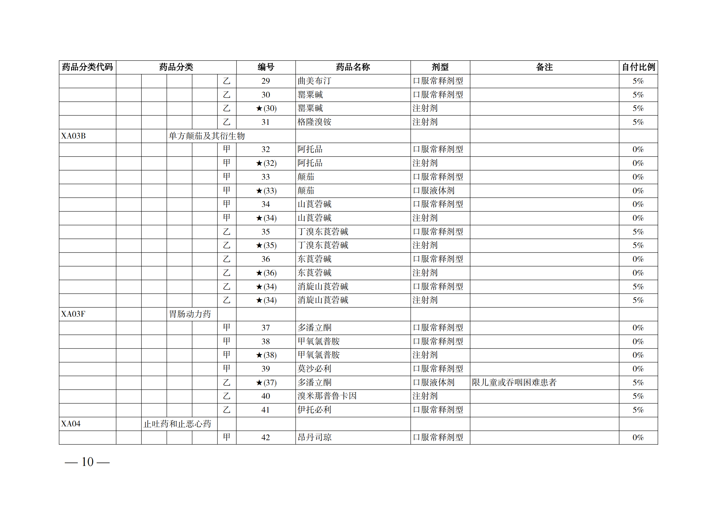 （湘醫(yī)保發(fā)〔2023〕13號）《關于執(zhí)行國家基本醫(yī)療保險、工傷保險和生育保險藥品目錄（2022年）的通知》(1)(1)_15.png