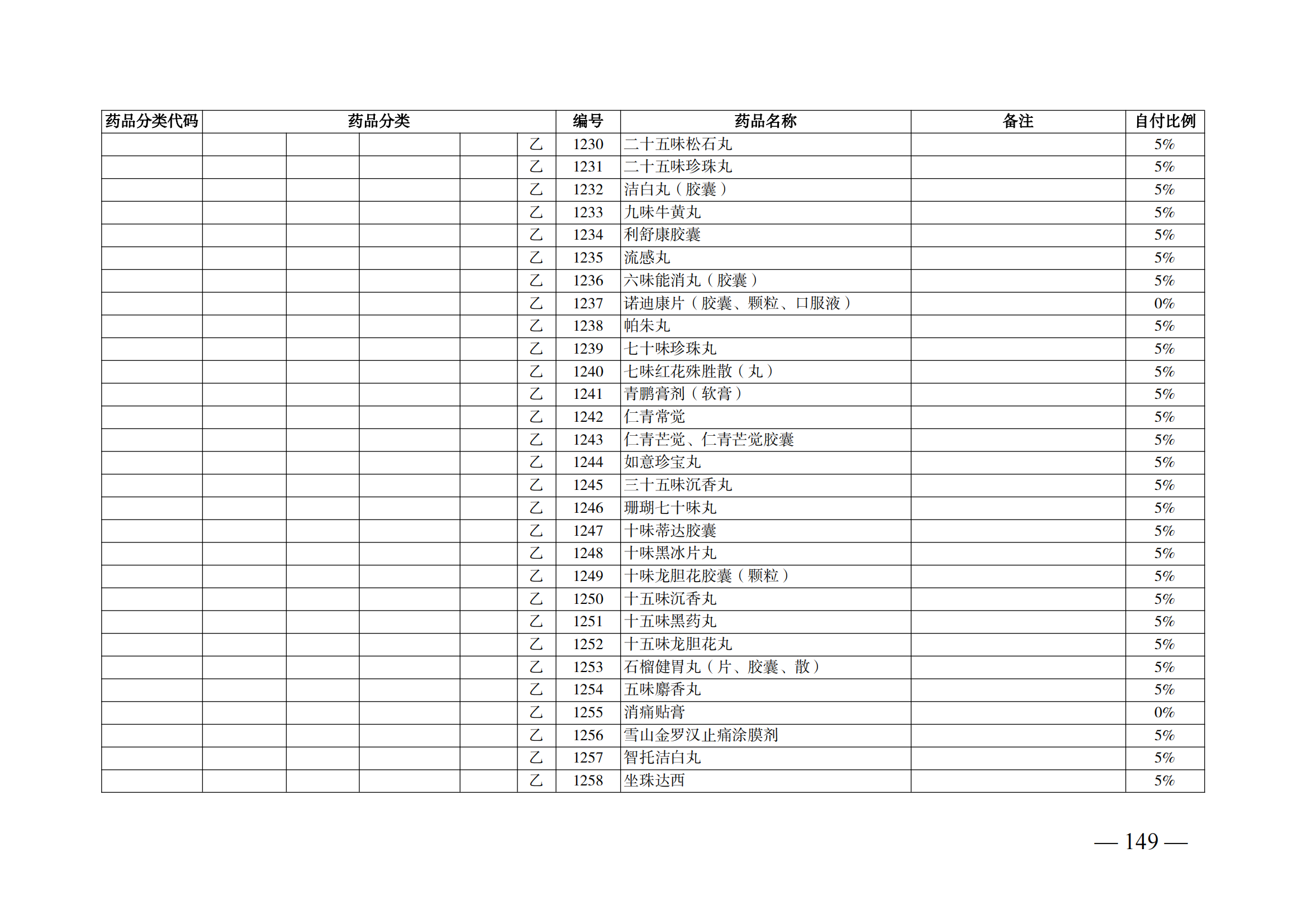 （湘醫(yī)保發(fā)〔2023〕13號）《關于執(zhí)行國家基本醫(yī)療保險、工傷保險和生育保險藥品目錄（2022年）的通知》(1)(1)_154.png