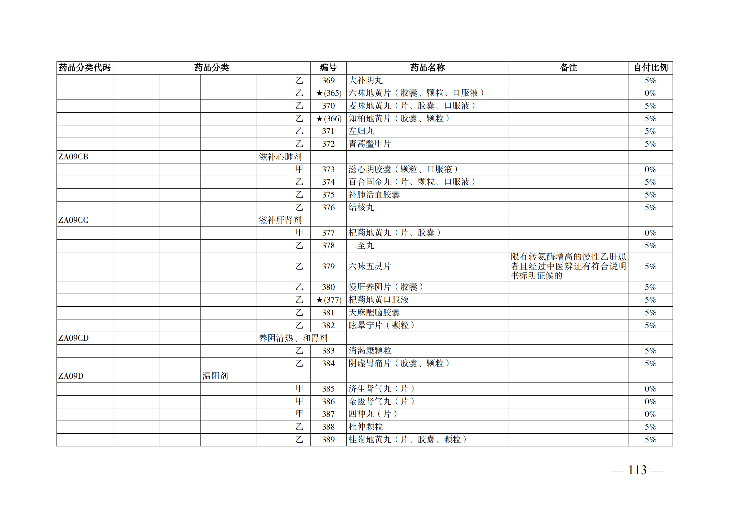 （湘醫(yī)保發(fā)〔2023〕13號）《關于執(zhí)行國家基本醫(yī)療保險、工傷保險和生育保險藥品目錄（2022年）的通知》(1)(1)_118.png
