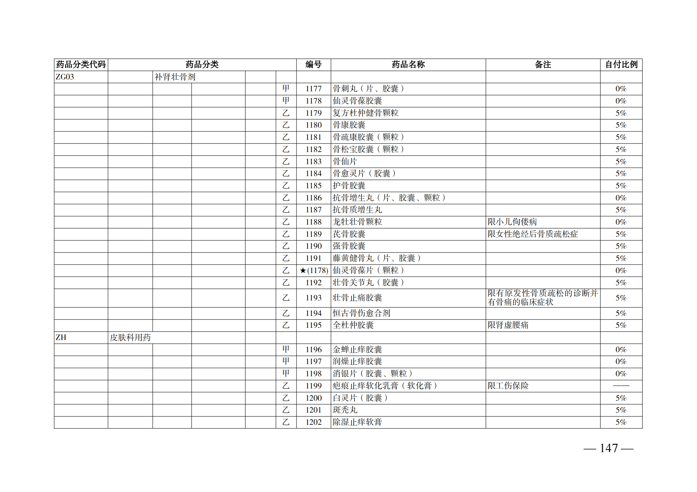 （湘醫(yī)保發(fā)〔2023〕13號）《關于執(zhí)行國家基本醫(yī)療保險、工傷保險和生育保險藥品目錄（2022年）的通知》(1)(1)_152.png