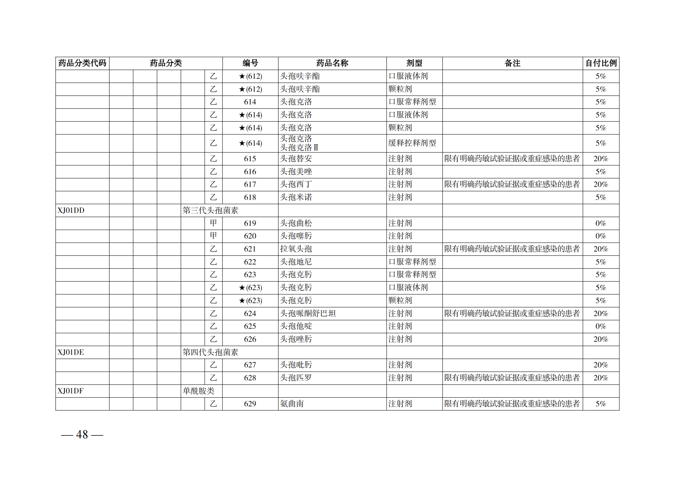 （湘醫(yī)保發(fā)〔2023〕13號）《關于執(zhí)行國家基本醫(yī)療保險、工傷保險和生育保險藥品目錄（2022年）的通知》(1)(1)_53.png