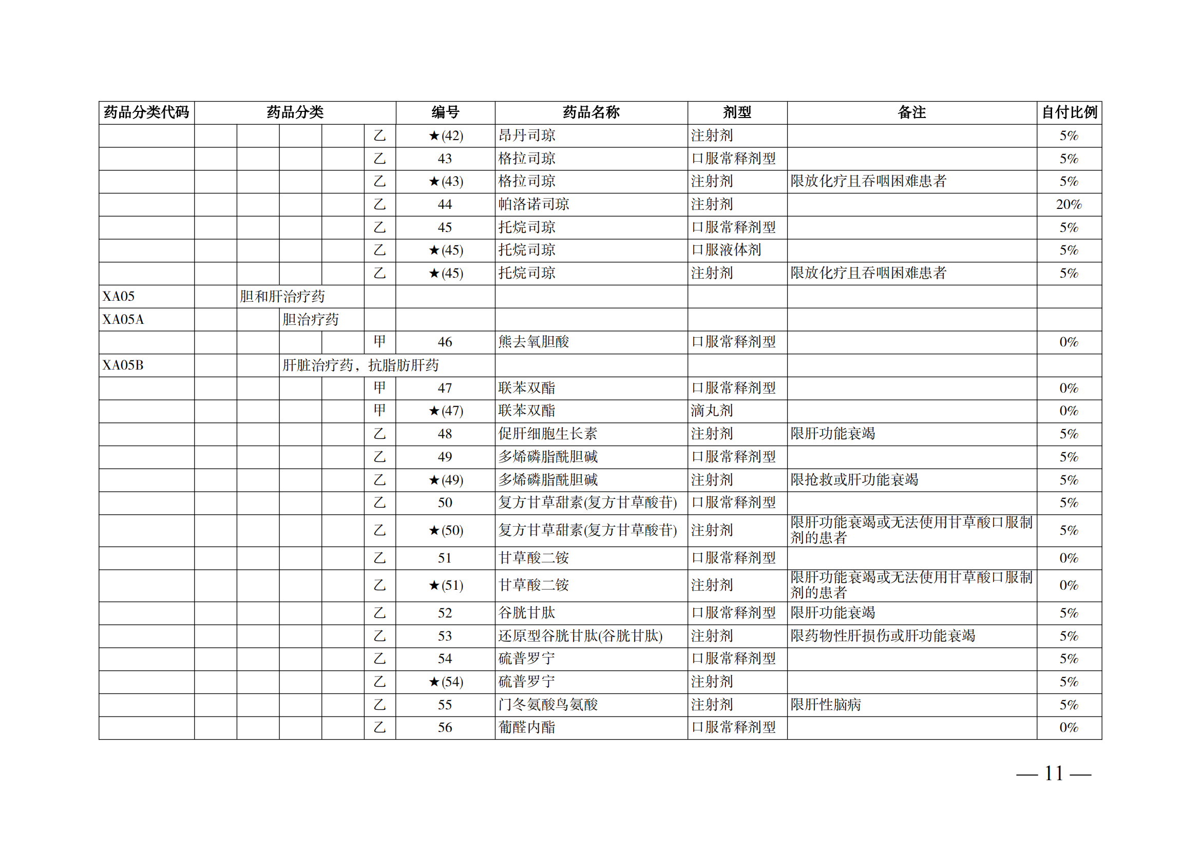 （湘醫(yī)保發(fā)〔2023〕13號）《關于執(zhí)行國家基本醫(yī)療保險、工傷保險和生育保險藥品目錄（2022年）的通知》(1)(1)_16.png