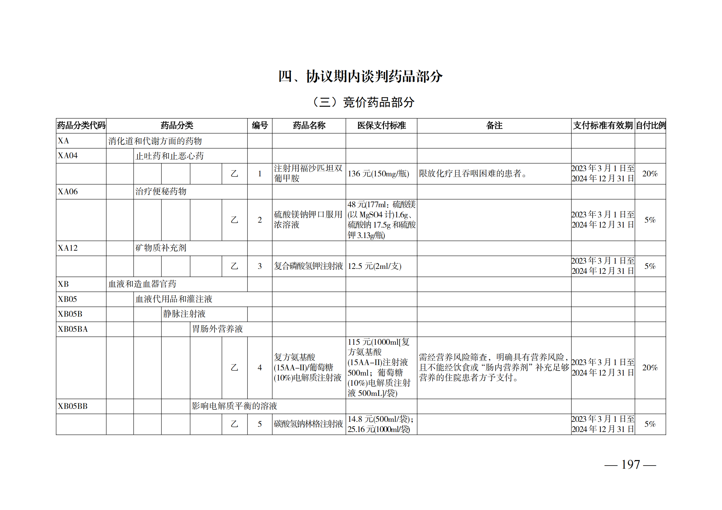 （湘醫(yī)保發(fā)〔2023〕13號）《關于執(zhí)行國家基本醫(yī)療保險、工傷保險和生育保險藥品目錄（2022年）的通知》(1)(1)_202.png