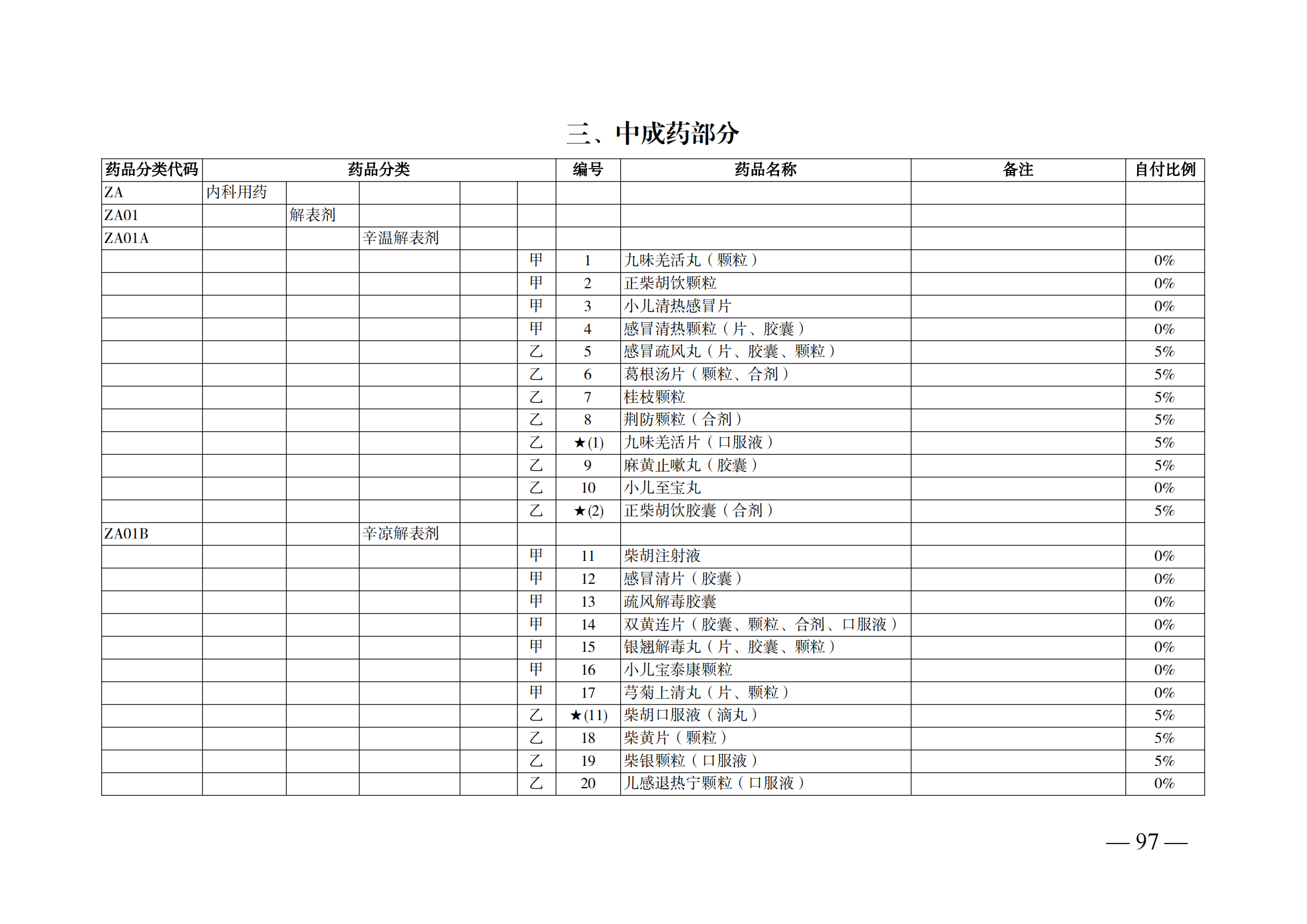 （湘醫(yī)保發(fā)〔2023〕13號）《關于執(zhí)行國家基本醫(yī)療保險、工傷保險和生育保險藥品目錄（2022年）的通知》(1)(1)_102.png