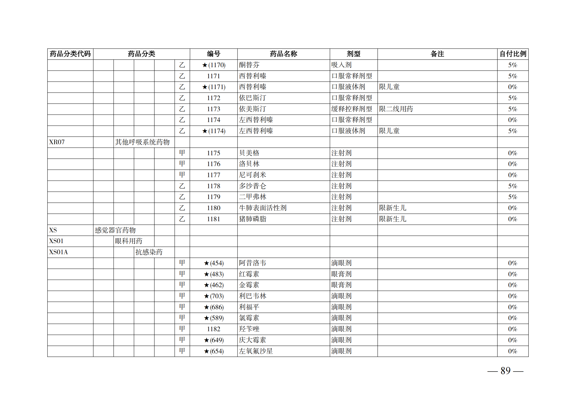 （湘醫(yī)保發(fā)〔2023〕13號）《關于執(zhí)行國家基本醫(yī)療保險、工傷保險和生育保險藥品目錄（2022年）的通知》(1)(1)_94.png