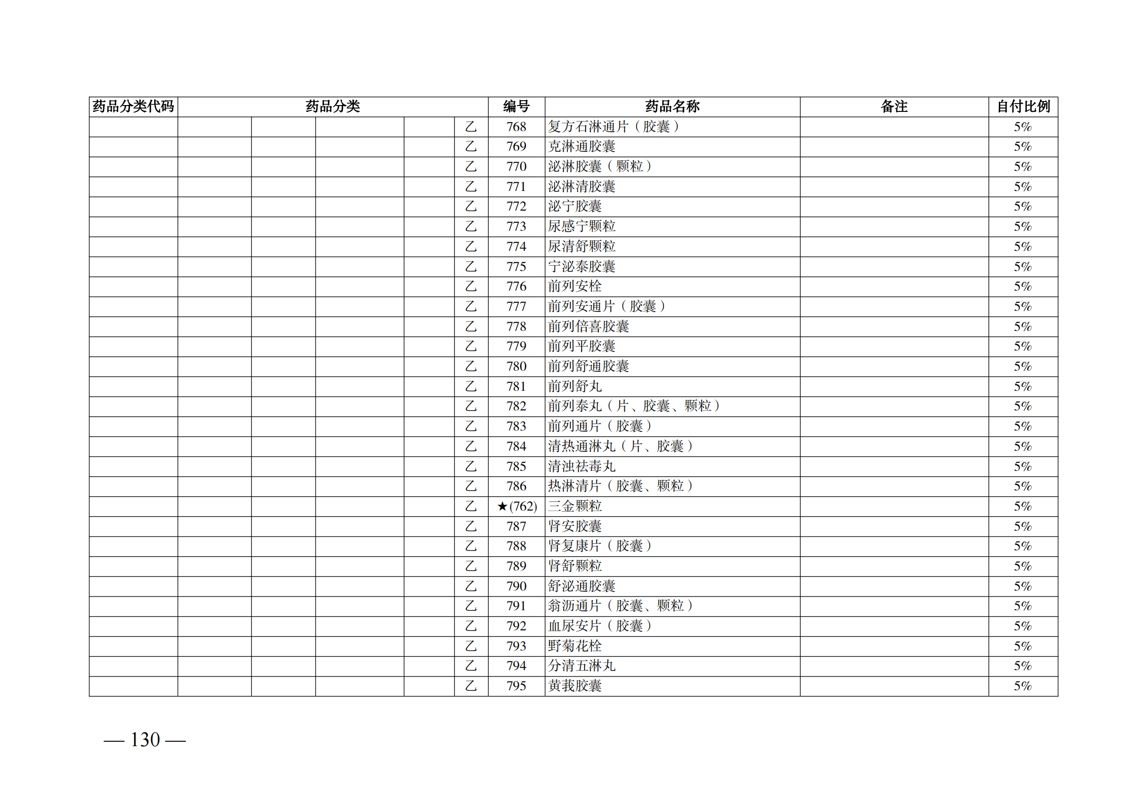 （湘醫(yī)保發(fā)〔2023〕13號）《關于執(zhí)行國家基本醫(yī)療保險、工傷保險和生育保險藥品目錄（2022年）的通知》(1)(1)_135.png