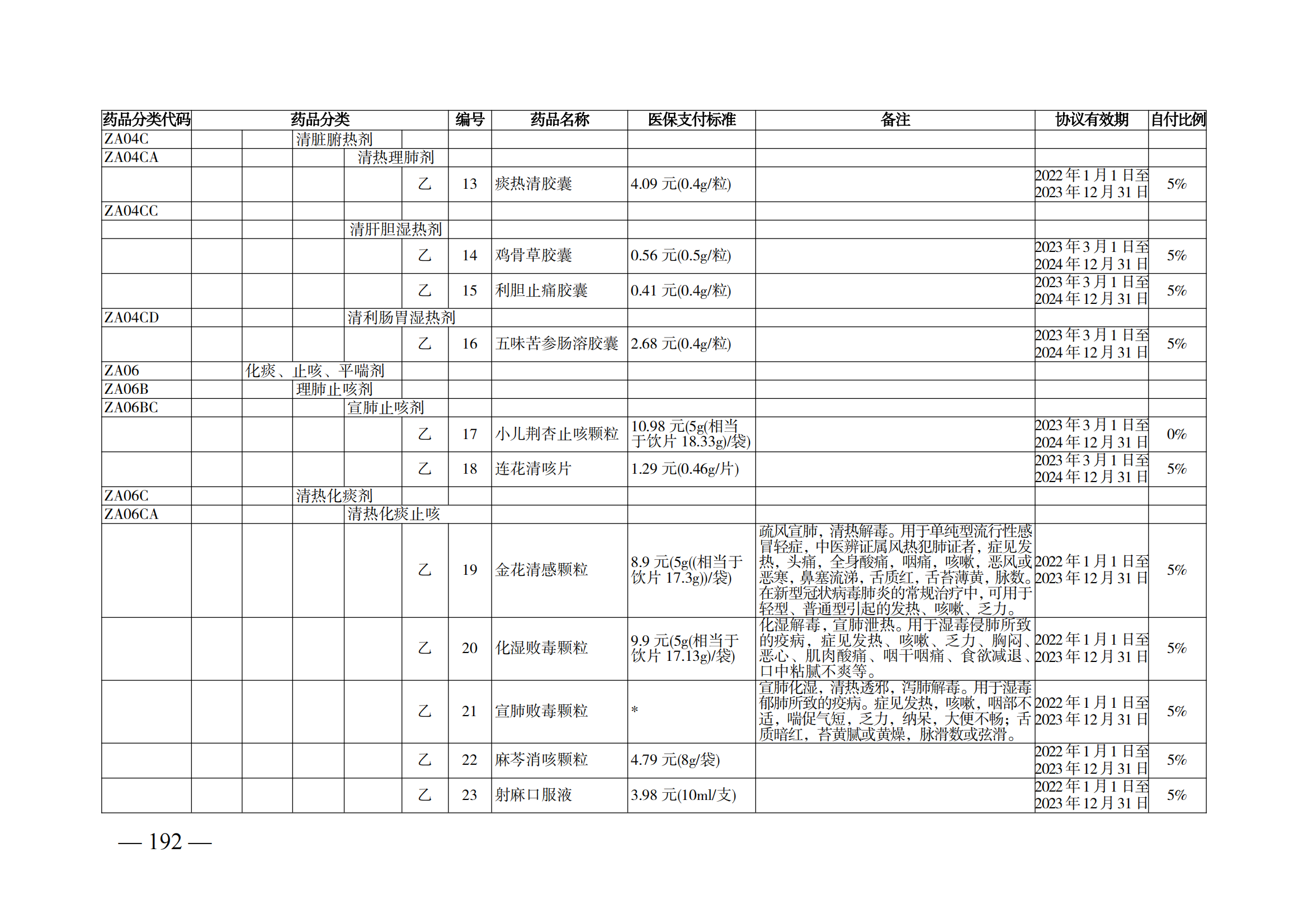 （湘醫(yī)保發(fā)〔2023〕13號）《關于執(zhí)行國家基本醫(yī)療保險、工傷保險和生育保險藥品目錄（2022年）的通知》(1)(1)_197.png