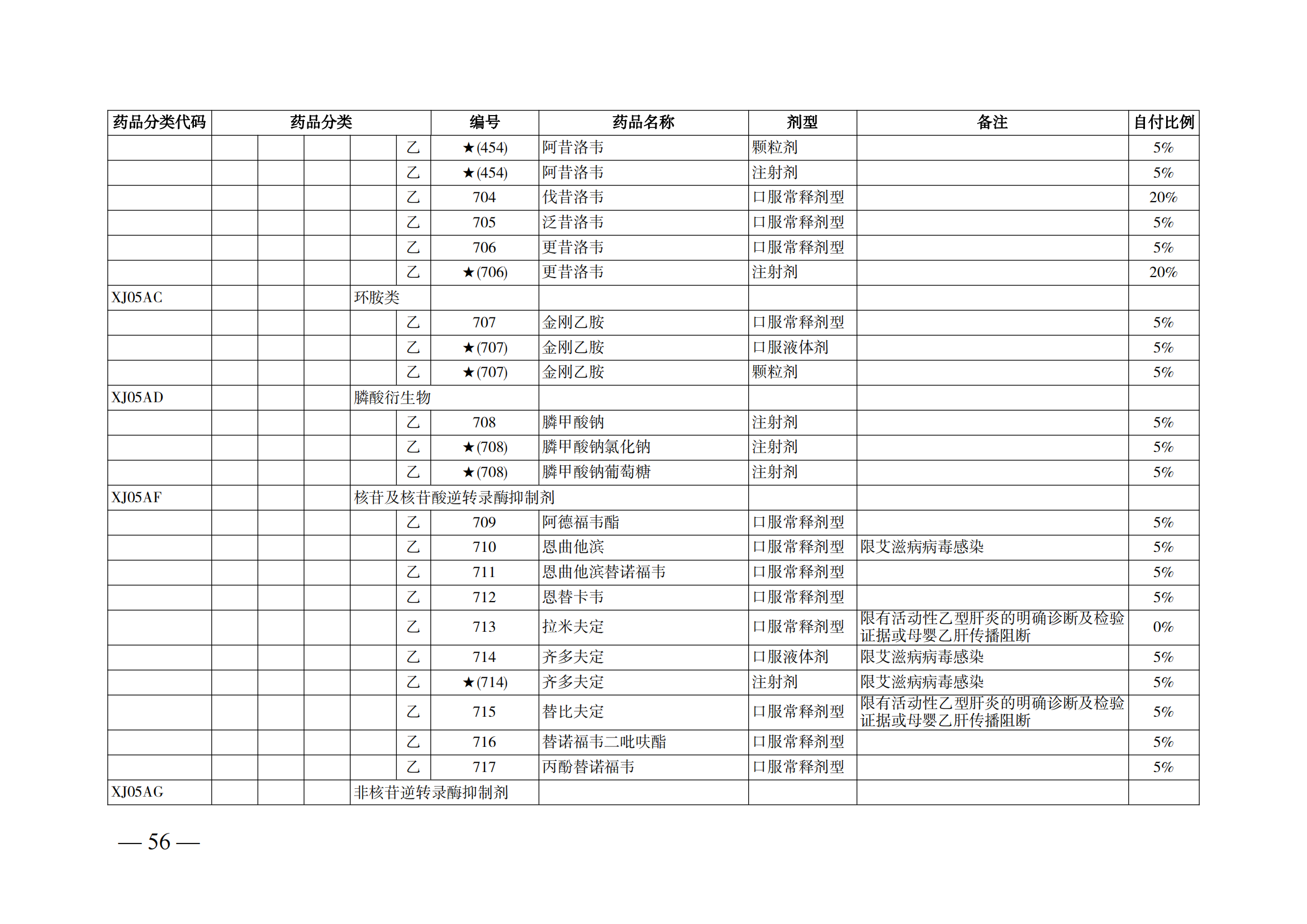 （湘醫(yī)保發(fā)〔2023〕13號）《關于執(zhí)行國家基本醫(yī)療保險、工傷保險和生育保險藥品目錄（2022年）的通知》(1)(1)_61.png