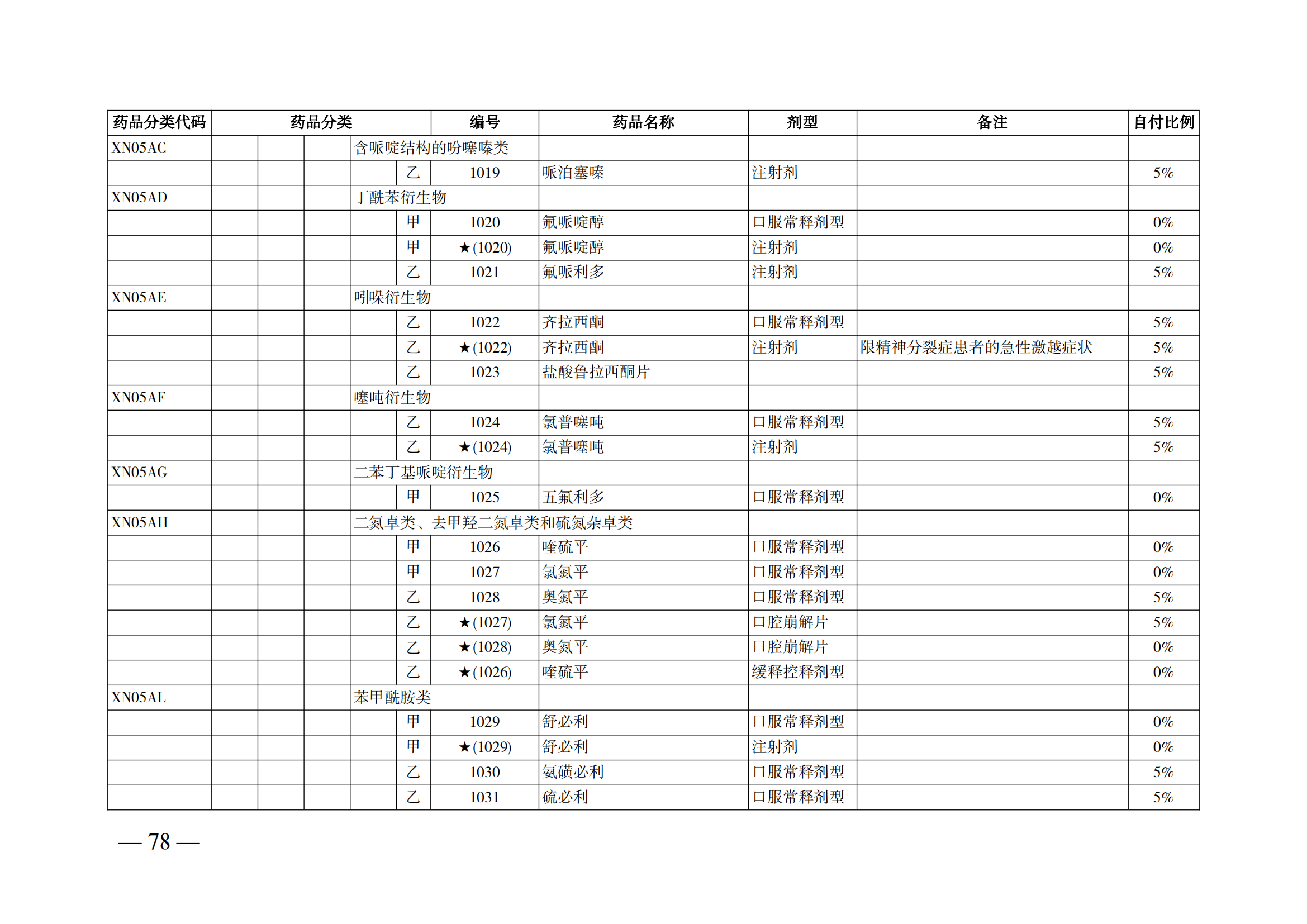 （湘醫(yī)保發(fā)〔2023〕13號）《關于執(zhí)行國家基本醫(yī)療保險、工傷保險和生育保險藥品目錄（2022年）的通知》(1)(1)_83.png