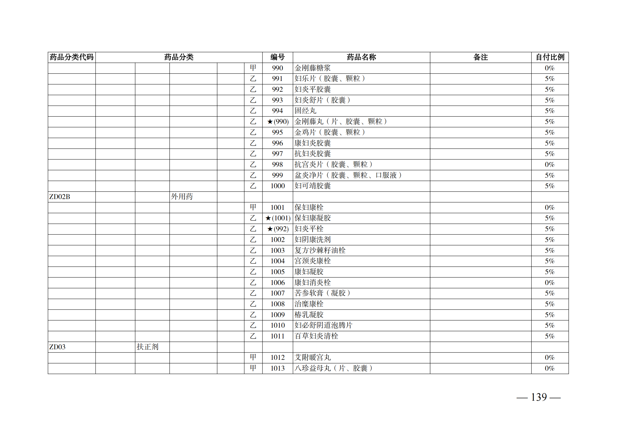 （湘醫(yī)保發(fā)〔2023〕13號）《關于執(zhí)行國家基本醫(yī)療保險、工傷保險和生育保險藥品目錄（2022年）的通知》(1)(1)_144.png