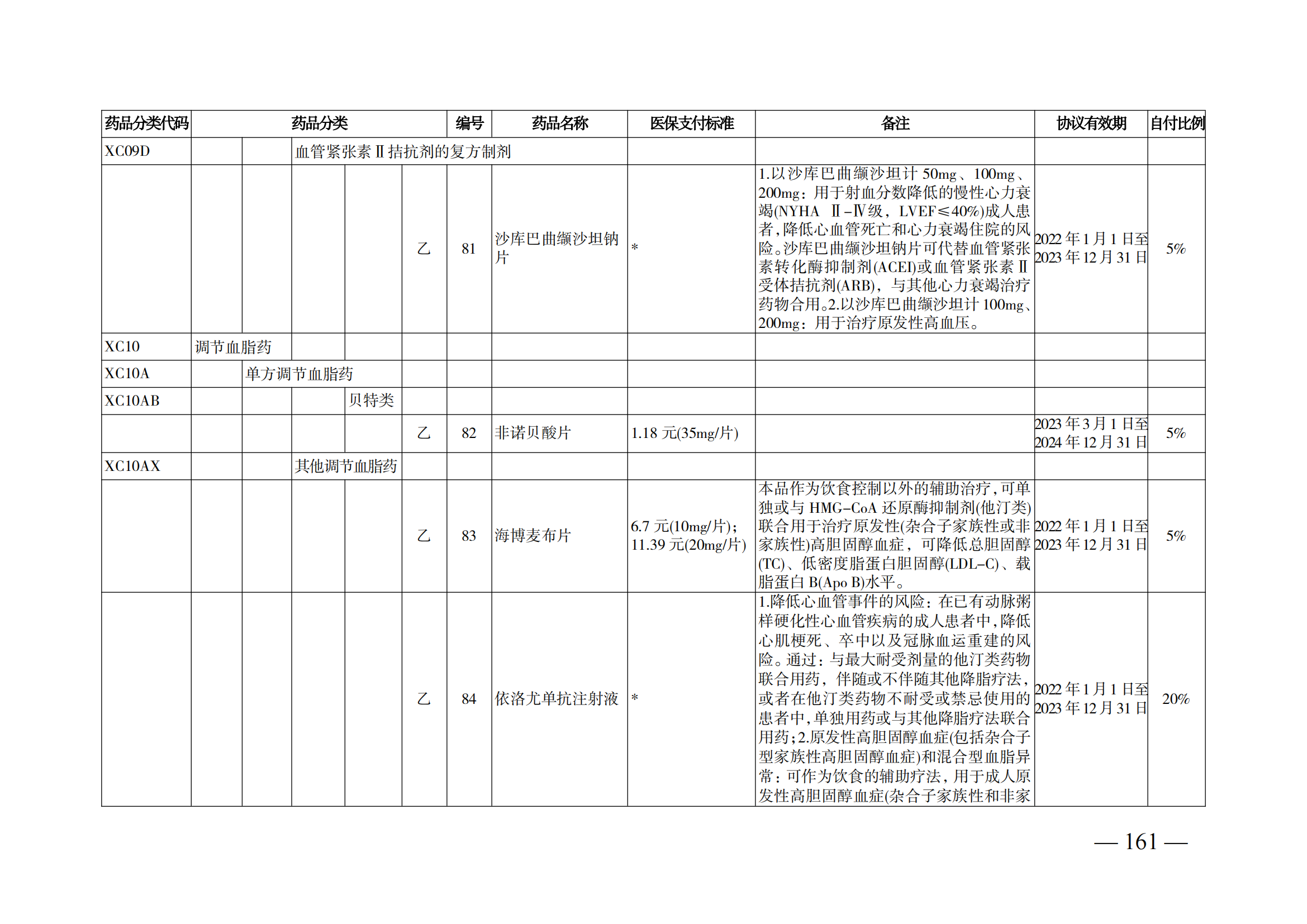 （湘醫(yī)保發(fā)〔2023〕13號）《關于執(zhí)行國家基本醫(yī)療保險、工傷保險和生育保險藥品目錄（2022年）的通知》(1)(1)_166.png