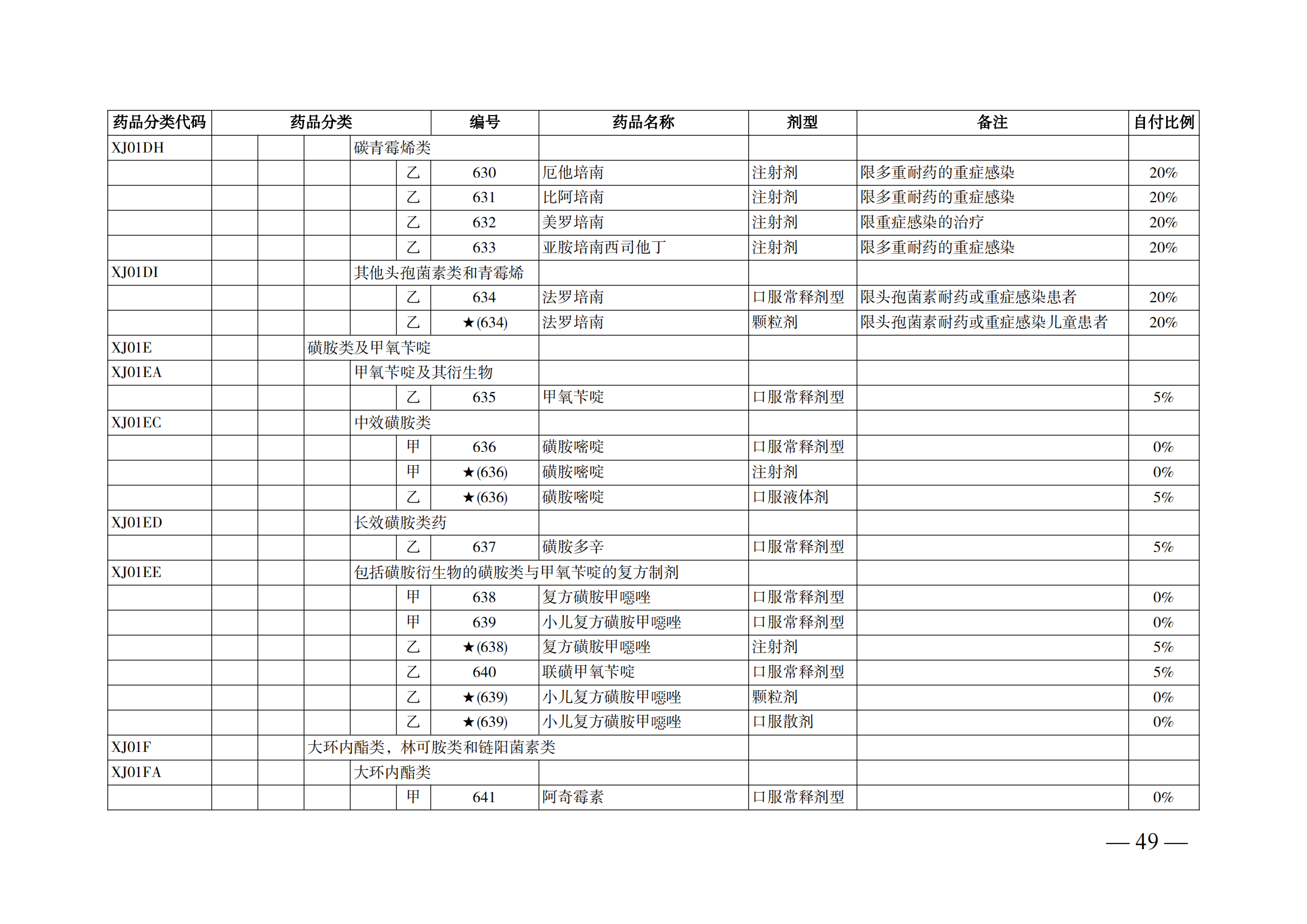 （湘醫(yī)保發(fā)〔2023〕13號）《關于執(zhí)行國家基本醫(yī)療保險、工傷保險和生育保險藥品目錄（2022年）的通知》(1)(1)_54.png