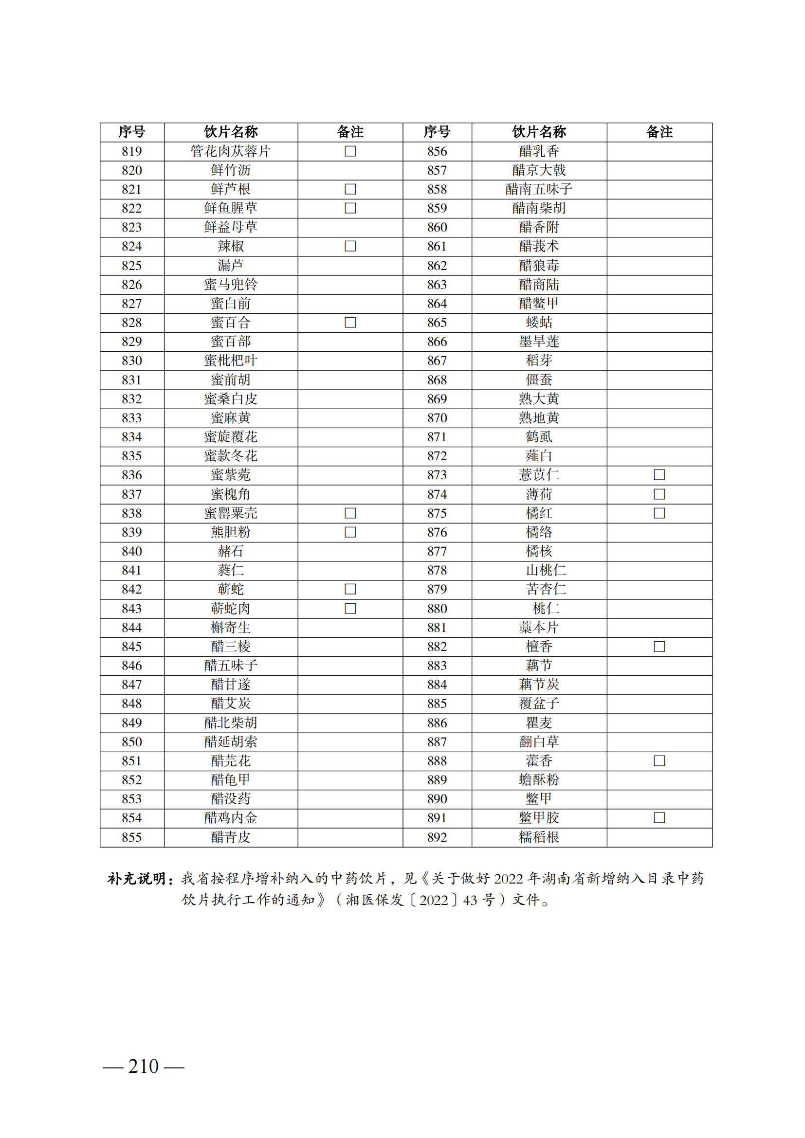 （湘醫(yī)保發(fā)〔2023〕13號）《關于執(zhí)行國家基本醫(yī)療保險、工傷保險和生育保險藥品目錄（2022年）的通知》(1)(1)_215.png