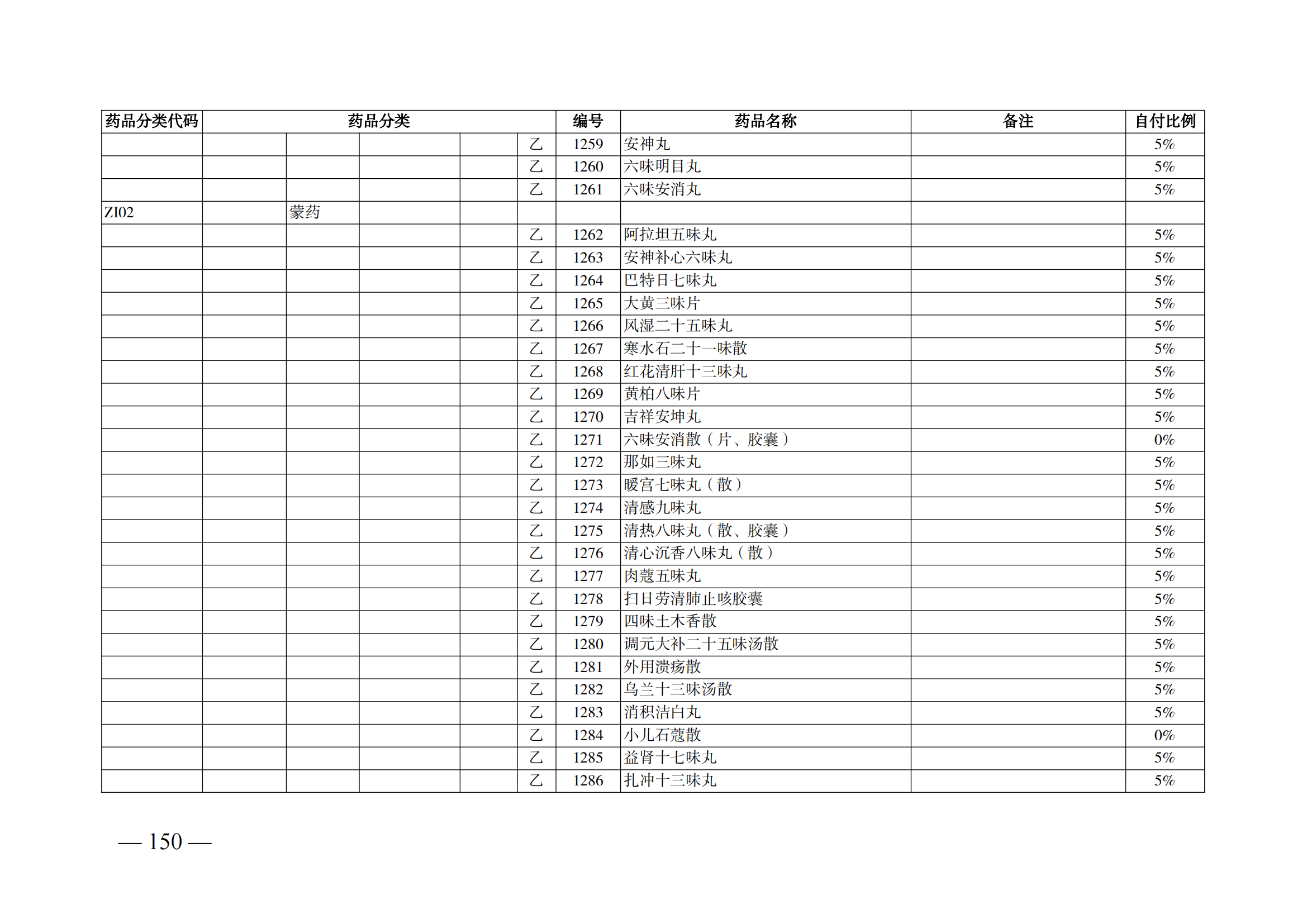 （湘醫(yī)保發(fā)〔2023〕13號）《關于執(zhí)行國家基本醫(yī)療保險、工傷保險和生育保險藥品目錄（2022年）的通知》(1)(1)_155.png
