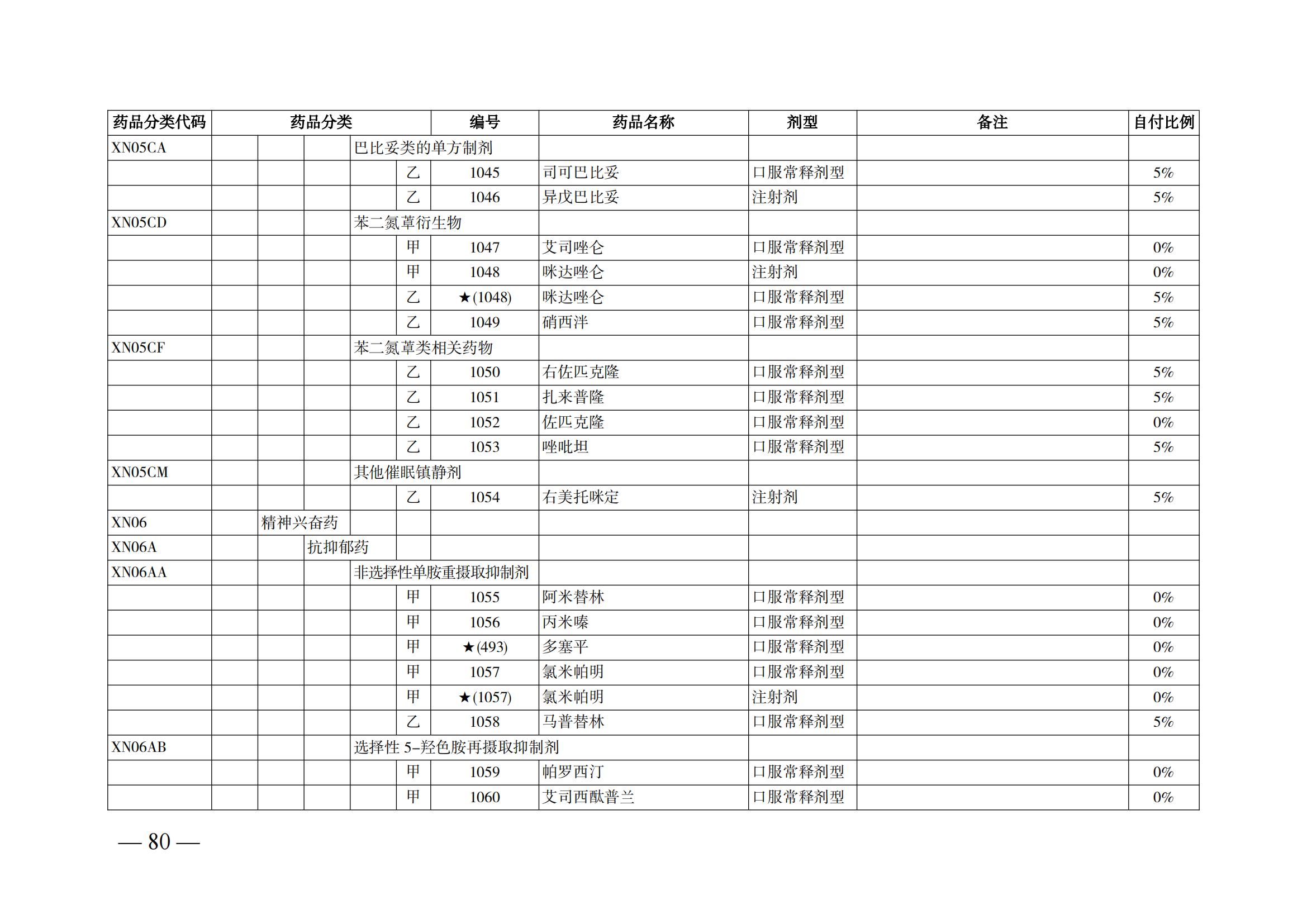 （湘醫(yī)保發(fā)〔2023〕13號）《關于執(zhí)行國家基本醫(yī)療保險、工傷保險和生育保險藥品目錄（2022年）的通知》(1)(1)_85.png