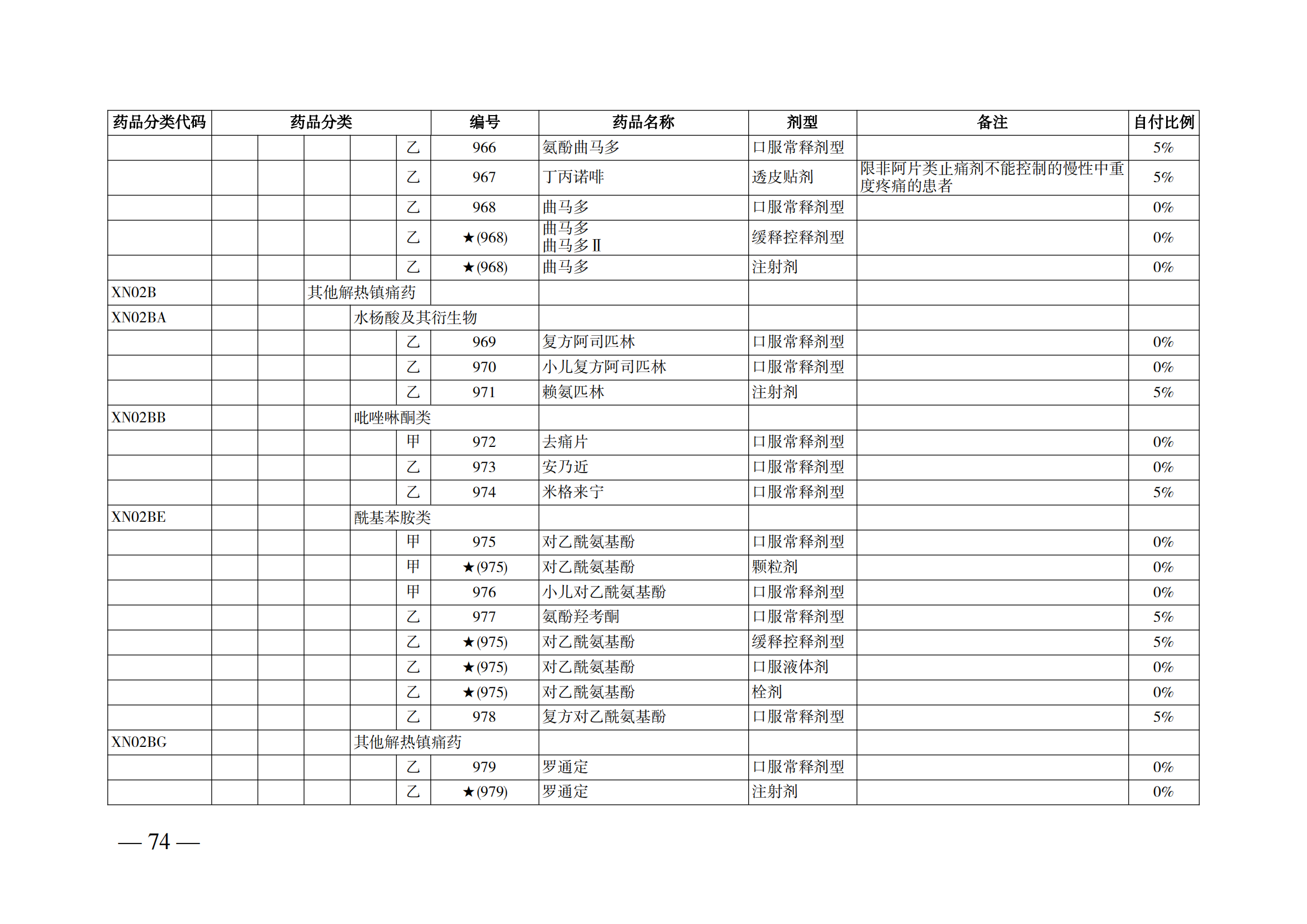 （湘醫(yī)保發(fā)〔2023〕13號）《關于執(zhí)行國家基本醫(yī)療保險、工傷保險和生育保險藥品目錄（2022年）的通知》(1)(1)_79.png
