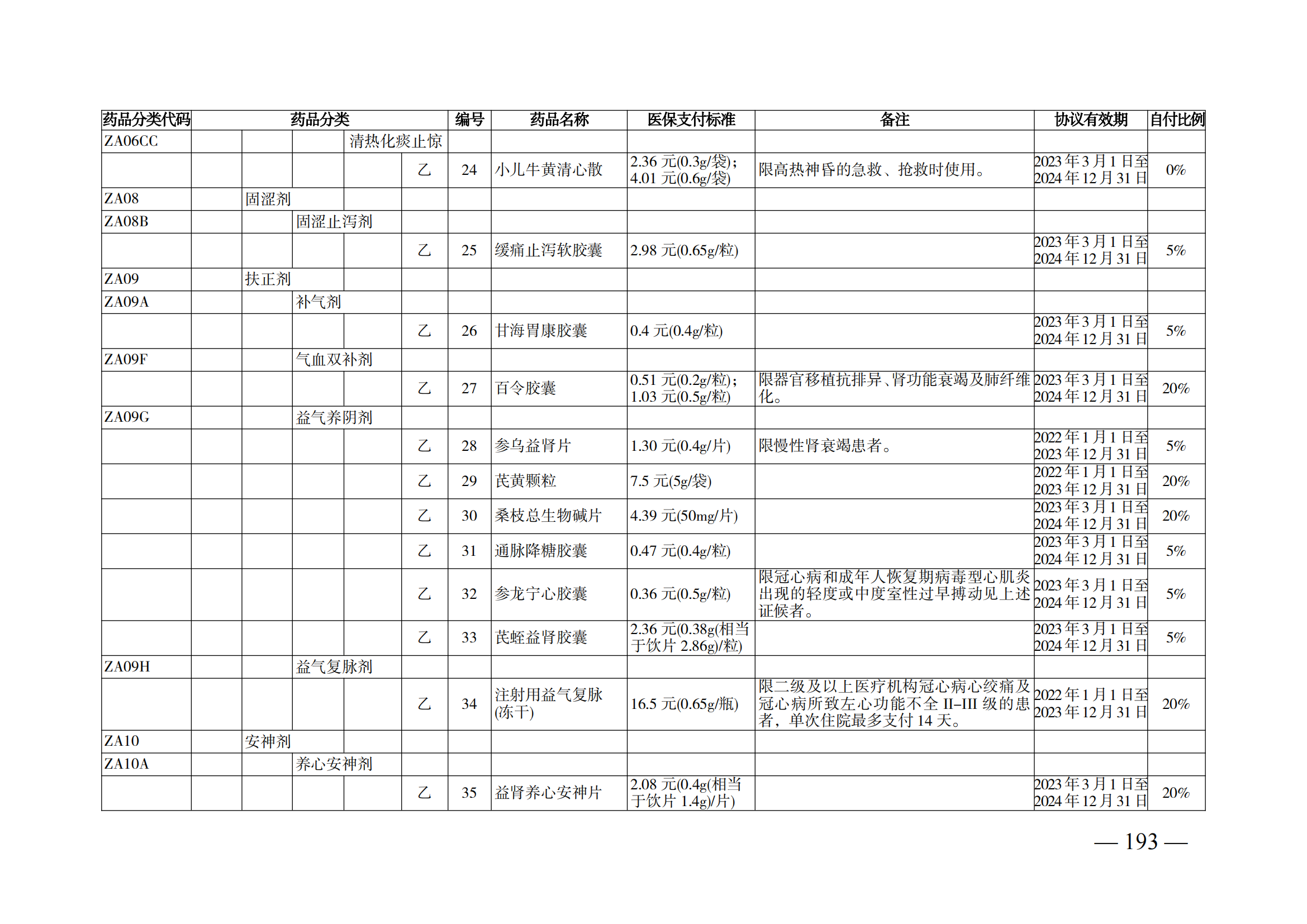 （湘醫(yī)保發(fā)〔2023〕13號）《關于執(zhí)行國家基本醫(yī)療保險、工傷保險和生育保險藥品目錄（2022年）的通知》(1)(1)_198.png