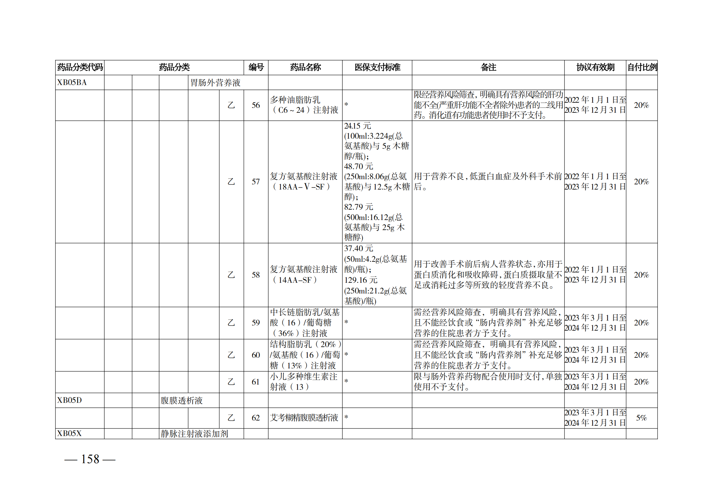 （湘醫(yī)保發(fā)〔2023〕13號）《關于執(zhí)行國家基本醫(yī)療保險、工傷保險和生育保險藥品目錄（2022年）的通知》(1)(1)_163.png