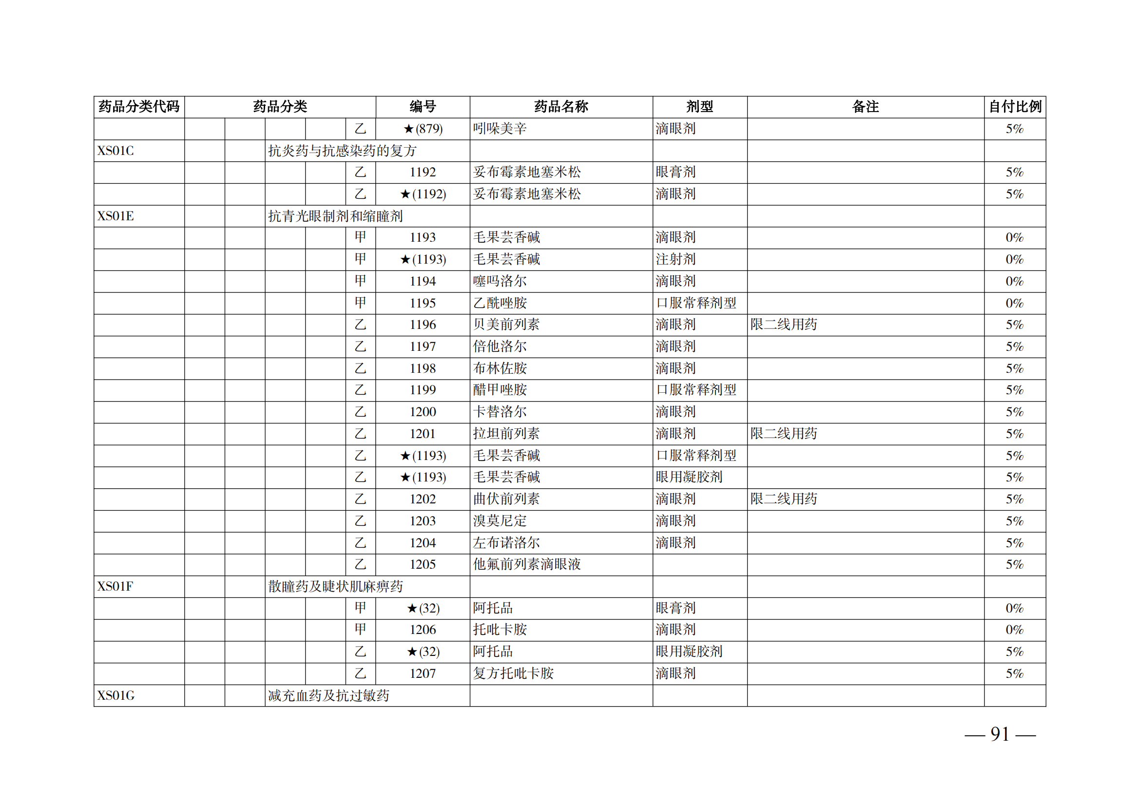 （湘醫(yī)保發(fā)〔2023〕13號）《關于執(zhí)行國家基本醫(yī)療保險、工傷保險和生育保險藥品目錄（2022年）的通知》(1)(1)_96.png