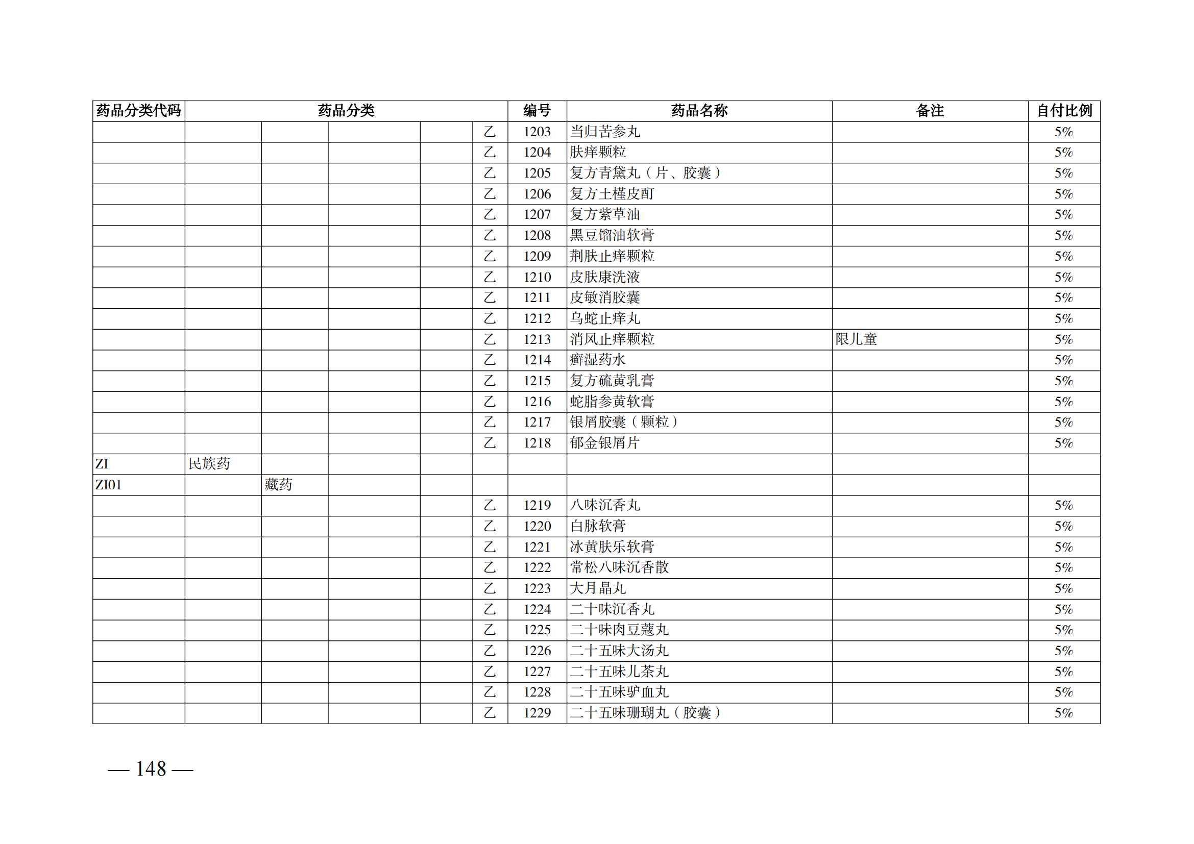（湘醫(yī)保發(fā)〔2023〕13號）《關于執(zhí)行國家基本醫(yī)療保險、工傷保險和生育保險藥品目錄（2022年）的通知》(1)(1)_153.png