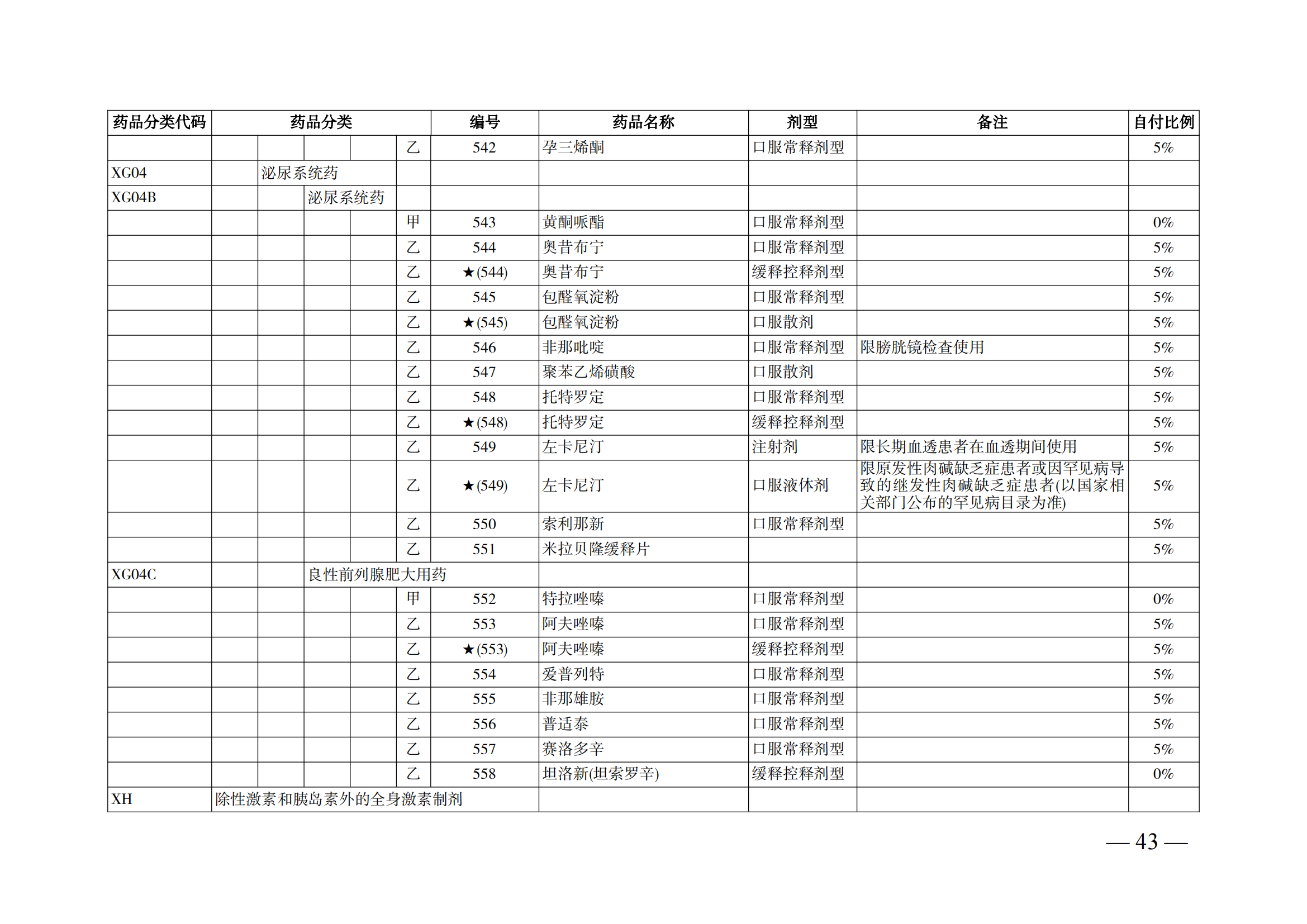 （湘醫(yī)保發(fā)〔2023〕13號）《關于執(zhí)行國家基本醫(yī)療保險、工傷保險和生育保險藥品目錄（2022年）的通知》(1)(1)_48.png