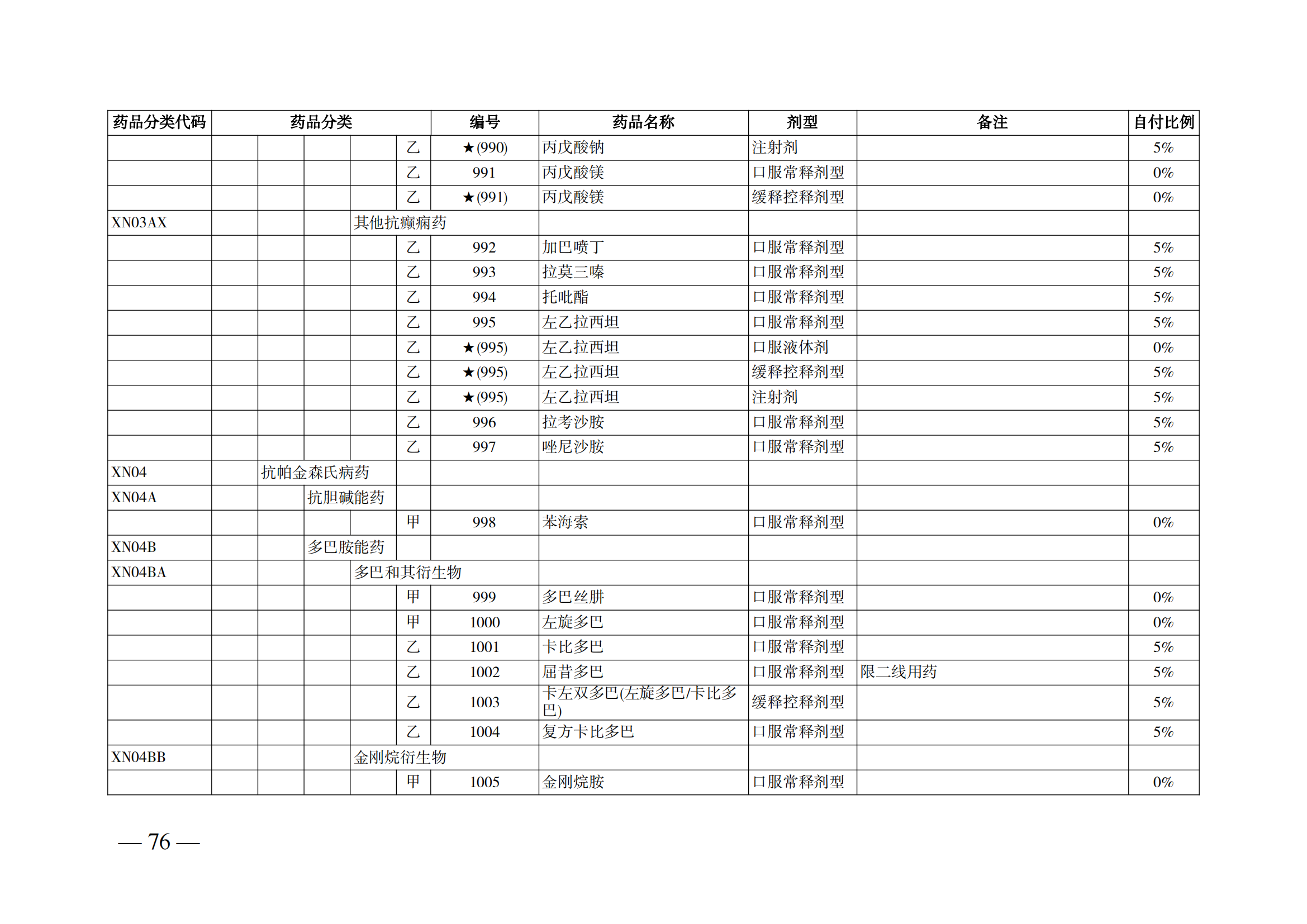 （湘醫(yī)保發(fā)〔2023〕13號）《關于執(zhí)行國家基本醫(yī)療保險、工傷保險和生育保險藥品目錄（2022年）的通知》(1)(1)_81.png
