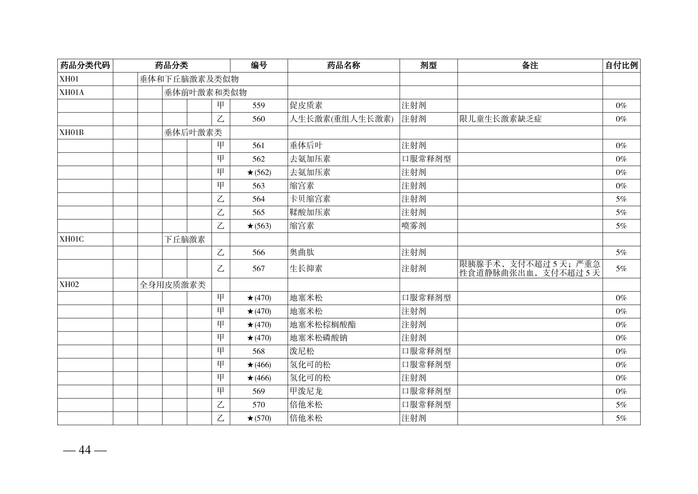 （湘醫(yī)保發(fā)〔2023〕13號）《關于執(zhí)行國家基本醫(yī)療保險、工傷保險和生育保險藥品目錄（2022年）的通知》(1)(1)_49.png