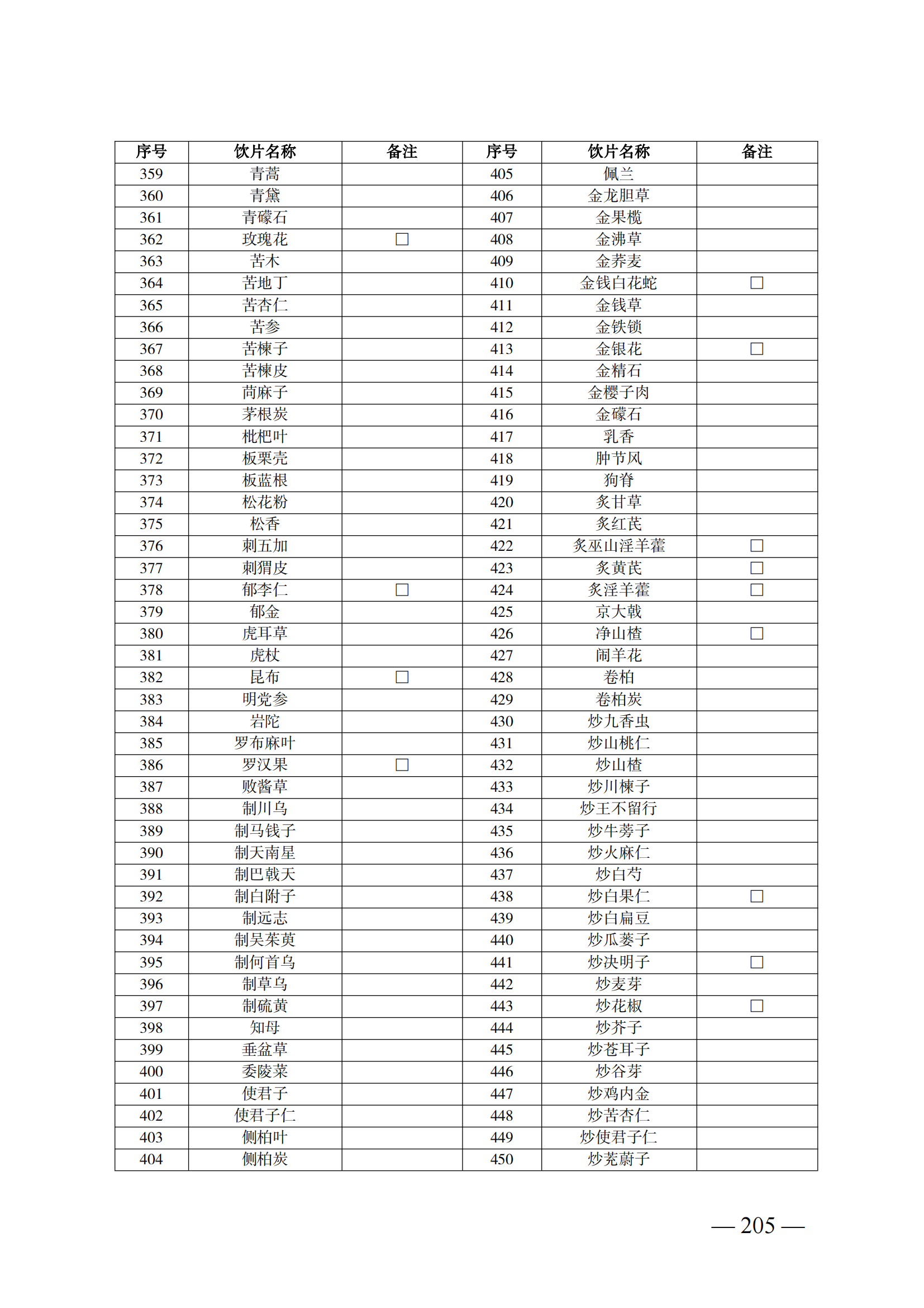 （湘醫(yī)保發(fā)〔2023〕13號）《關于執(zhí)行國家基本醫(yī)療保險、工傷保險和生育保險藥品目錄（2022年）的通知》(1)(1)_210.png